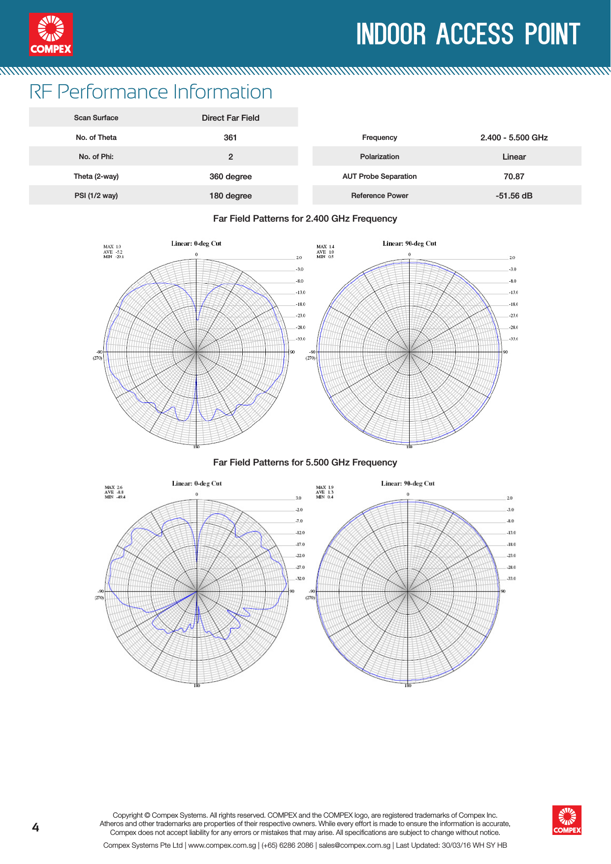  indoor access point4Compex Systems Pte Ltd | www.compex.com.sg | (+65) 6286 2086 | sales@compex.com.sg | Last Updated: 30/03/16 WH SY HBCopyright © Compex Systems. All rights reserved. COMPEX and the COMPEX logo, are registered trademarks of Compex Inc.Atheros and other trademarks are properties of their respective owners. While every effort is made to ensure the information is accurate, Compex does not accept liability for any errors or mistakes that may arise. All speciﬁcations are subject to change without notice.RF Performance InformationScan Surface Direct Far FieldNo. of Theta 361No. of Phi: 2Theta (2-way) 360 degreePSI (1/2 way) 180 degreeFrequency 2.400 - 5.500 GHzPolarization LinearAUT Probe Separation 70.87Reference Power -51.56 dBFar Field Patterns for 2.400 GHz FrequencyFar Field Patterns for 5.500 GHz Frequency
