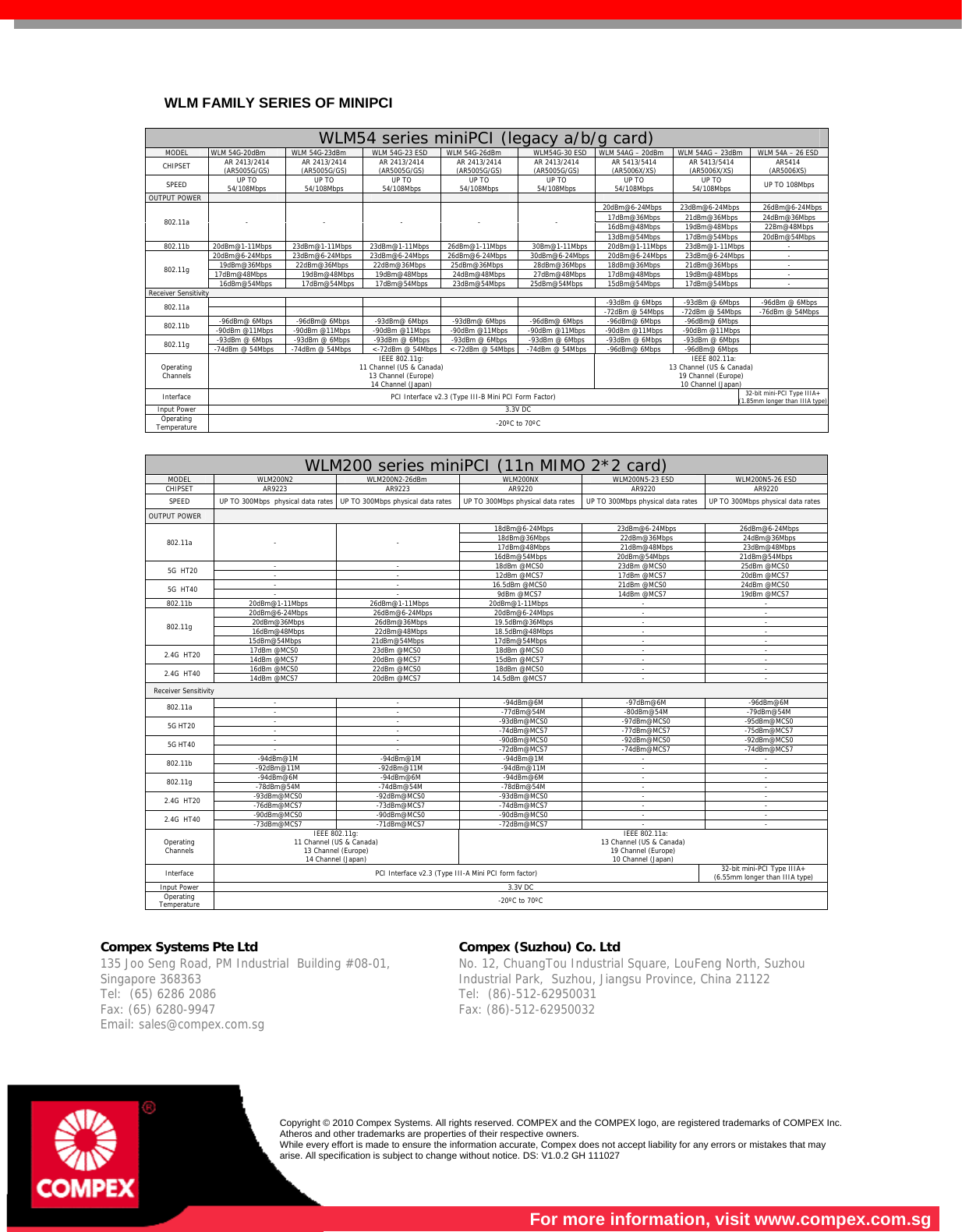     WLM FAMILY SERIES OF MINIPCI  WLM54 series miniPCI (legacy a/b/g card) MODEL   WLM 54G-20dBm   WLM 54G-23dBm   WLM 54G-23 ESD  WLM 54G-26dBm  WLM54G-30 ESD WLM 54AG – 20dBm   WLM 54AG – 23dBm  WLM 54A – 26 ESDCHIPSET  AR 2413/2414 (AR5005G/GS)  AR 2413/2414 (AR5005G/GS)  AR 2413/2414 (AR5005G/GS)  AR 2413/2414 (AR5005G/GS)  AR 2413/2414 (AR5005G/GS)  AR 5413/5414 (AR5006X/XS)  AR 5413/5414 (AR5006X/XS)  AR5414 (AR5006XS) SPEED  UP TO 54/108Mbps  UP TO 54/108Mbps  UP TO 54/108Mbps  UP TO 54/108Mbps  UP TO 54/108Mbps  UP TO 54/108Mbps  UP TO 54/108Mbps  UP TO 108Mbps OUTPUT POWER         802.11a -  -  -  - - 20dBm@6-24Mbps23dBm@6-24Mbps  26dBm@6-24Mbps17dBm@36Mbps  21dBm@36Mbps  24dBm@36Mbps 16dBm@48Mbps  19dBm@48Mbps  22Bm@48Mbps 13dBm@54Mbps  17dBm@54Mbps  20dBm@54Mbps 802.11b  20dBm@1-11Mbps 23dBm@1-11Mbps 23dBm@1-11Mbps26dBm@1-11Mbps 30Bm@1-11Mbps 20dBm@1-11Mbps23dBm@1-11Mbps  - 802.11g  20dBm@6-24Mbps  23dBm@6-24Mbps  23dBm@6-24Mbps  26dBm@6-24Mbps 30dBm@6-24Mbps 20dBm@6-24Mbps 23dBm@6-24Mbps  - 19dBm@36Mbps 22dBm@36Mbps 22dBm@36Mbps 25dBm@36Mbps 28dBm@36Mbps 18dBm@36Mbps 21dBm@36Mbps  - 17dBm@48Mbps 19dBm@48Mbps 19dBm@48Mbps 24dBm@48Mbps 27dBm@48Mbps 17dBm@48Mbps 19dBm@48Mbps  - 16dBm@54Mbps 17dBm@54Mbps 17dBm@54Mbps 23dBm@54Mbps 25dBm@54Mbps 15dBm@54Mbps 17dBm@54Mbps  - Receiver Sensitivity 802.11a         -93dBm @ 6Mbps   -93dBm @ 6Mbps    -96dBm @ 6Mbps    -72dBm @ 54Mbps-72dBm @ 54Mbps  -76dBm @ 54Mbps802.11b  -96dBm@ 6Mbps  -96dBm@ 6Mbps  -93dBm@ 6Mbps  -93dBm@ 6Mbps  -96dBm@ 6Mbps  -96dBm@ 6Mbps  -96dBm@ 6Mbps     -90dBm @11Mbps    -90dBm @11Mbps  -90dBm @11Mbps  -90dBm @11Mbps  -90dBm @11Mbps  -90dBm @11Mbps  -90dBm @11Mbps   802.11g    -93dBm @ 6Mbps   -93dBm @ 6Mbps  -93dBm @ 6Mbps -93dBm @ 6Mbps -93dBm @ 6Mbps -93dBm @ 6Mbps   -93dBm @ 6Mbps     -74dBm @ 54Mbps  -74dBm @ 54Mbps  &lt;-72dBm @ 54Mbps &lt;-72dBm @ 54Mbps -74dBm @ 54Mbps -96dBm@ 6Mbps  -96dBm@ 6Mbps   Operating Channels IEEE 802.11g: 11 Channel (US &amp; Canada) 13 Channel (Europe) 14 Channel (Japan) IEEE 802.11a: 13 Channel (US &amp; Canada) 19 Channel (Europe) 10 Channel (Japan) Interface  PCI Interface v2.3 (Type III-B Mini PCI Form Factor)  32-bit mini-PCI Type IIIA+ (1.85mm longer than IIIA type)Input Power  3.3V DC Operating Temperature  -20ºC to 70ºC  WLM200 series miniPCI (11n MIMO 2*2 card) MODEL  WLM200N2 WLM200N2-26dBm WLM200NXWLM200N5-23 ESD WLM200N5-26 ESDCHIPSET AR9223  AR9223  AR9220 AR9220 AR9220 SPEED  UP TO 300Mbps  physical data rates  UP TO 300Mbps physical data rates UP TO 300Mbps physical data rates UP TO 300Mbps physical data rates  UP TO 300Mbps physical data ratesOUTPUT POWER   802.11a -  - 18dBm@6-24Mbps 23dBm@6-24Mbps 26dBm@6-24Mbps 18dBm@36Mbps 22dBm@36Mbps 24dBm@36Mbps 17dBm@48Mbps 21dBm@48Mbps 23dBm@48Mbps 16dBm@54Mbps 20dBm@54Mbps 21dBm@54Mbps 5G  HT20  - - 18dBm @MCS0 23dBm @MCS0 25dBm @MCS0 - - 12dBm @MCS7  17dBm @MCS7  20dBm @MCS7 5G  HT40  - - 16.5dBm @MCS0 21dBm @MCS0 24dBm @MCS0 - - 9dBm @MCS7  14dBm @MCS7  19dBm @MCS7 802.11b 20dBm@1-11Mbps  26dBm@1-11Mbps  20dBm@1-11Mbps -  - 802.11g 20dBm@6-24Mbps 26dBm@6-24Mbps 20dBm@6-24Mbps -  - 20dBm@36Mbps 26dBm@36Mbps19.5dBm@36Mbps- - 16dBm@48Mbps 22dBm@48Mbps18.5dBm@48Mbps- - 15dBm@54Mbps 21dBm@54Mbps 17dBm@54Mbps -  - 2.4G  HT20  17dBm @MCS0  23dBm @MCS0  18dBm @MCS0  -  - 14dBm @MCS7  20dBm @MCS7  15dBm @MCS7  -  - 2.4G  HT40  16dBm @MCS0  22dBm @MCS0  18dBm @MCS0  -  - 14dBm @MCS7  20dBm @MCS7  14.5dBm @MCS7  -  - Receiver Sensitivity 802.11a  - - -94dBm@6M -97dBm@6M -96dBm@6M -  -  -77dBm@54M -80dBm@54M -79dBm@54M 5G HT20  - - -93dBm@MCS0 -97dBm@MCS0 -95dBm@MCS0 - - -74dBm@MCS7 -77dBm@MCS7 -75dBm@MCS7 5G HT40  - - -90dBm@MCS0 -92dBm@MCS0 -92dBm@MCS0 - - -72dBm@MCS7 -74dBm@MCS7 -74dBm@MCS7 802.11b  -94dBm@1M -94dBm@1M -94dBm@1M  -  - -92dBm@11M -92dBm@11M -94dBm@11M  -  - 802.11g  -94dBm@6M -94dBm@6M -94dBm@6M  -  - -78dBm@54M -74dBm@54M -78dBm@54M - - 2.4G  HT20  -93dBm@MCS0 -92dBm@MCS0 -93dBm@MCS0  -  - -76dBm@MCS7 -73dBm@MCS7 -74dBm@MCS7  -  - 2.4G  HT40  -90dBm@MCS0 -90dBm@MCS0 -90dBm@MCS0  -  - -73dBm@MCS7 -71dBm@MCS7 -72dBm@MCS7  -  - Operating Channels IEEE 802.11g: 11 Channel (US &amp; Canada) 13 Channel (Europe) 14 Channel (Japan) IEEE 802.11a: 13 Channel (US &amp; Canada) 19 Channel (Europe) 10 Channel (Japan) Interface  PCI Interface v2.3 (Type III-A Mini PCI form factor)  32-bit mini-PCI Type IIIA+ (6.55mm longer than IIIA type) Input Power  3.3V DCOperating Temperature  -20ºC to 70ºC   Compex Systems Pte Ltd   Compex (Suzhou) Co. Ltd  135 Joo Seng Road, PM Industrial  Building #08-01, Singapore 368363 Tel:  (65) 6286 2086                   Fax: (65) 6280-9947     Email: sales@compex.com.sg  No. 12, ChuangTou Industrial Square, LouFeng North, Suzhou Industrial Park,  Suzhou, Jiangsu Province, China 21122  Tel:  (86)-512-62950031              Fax: (86)-512-62950032    Copyright © 2010 Compex Systems. All rights reserved. COMPEX and the COMPEX logo, are registered trademarks of COMPEX Inc. Atheros and other trademarks are properties of their respective owners. While every effort is made to ensure the information accurate, Compex does not accept liability for any errors or mistakes that may arise. All specification is subject to change without notice. DS: V1.0.2 GH 111027  For more information, visit www.compex.com.sg 