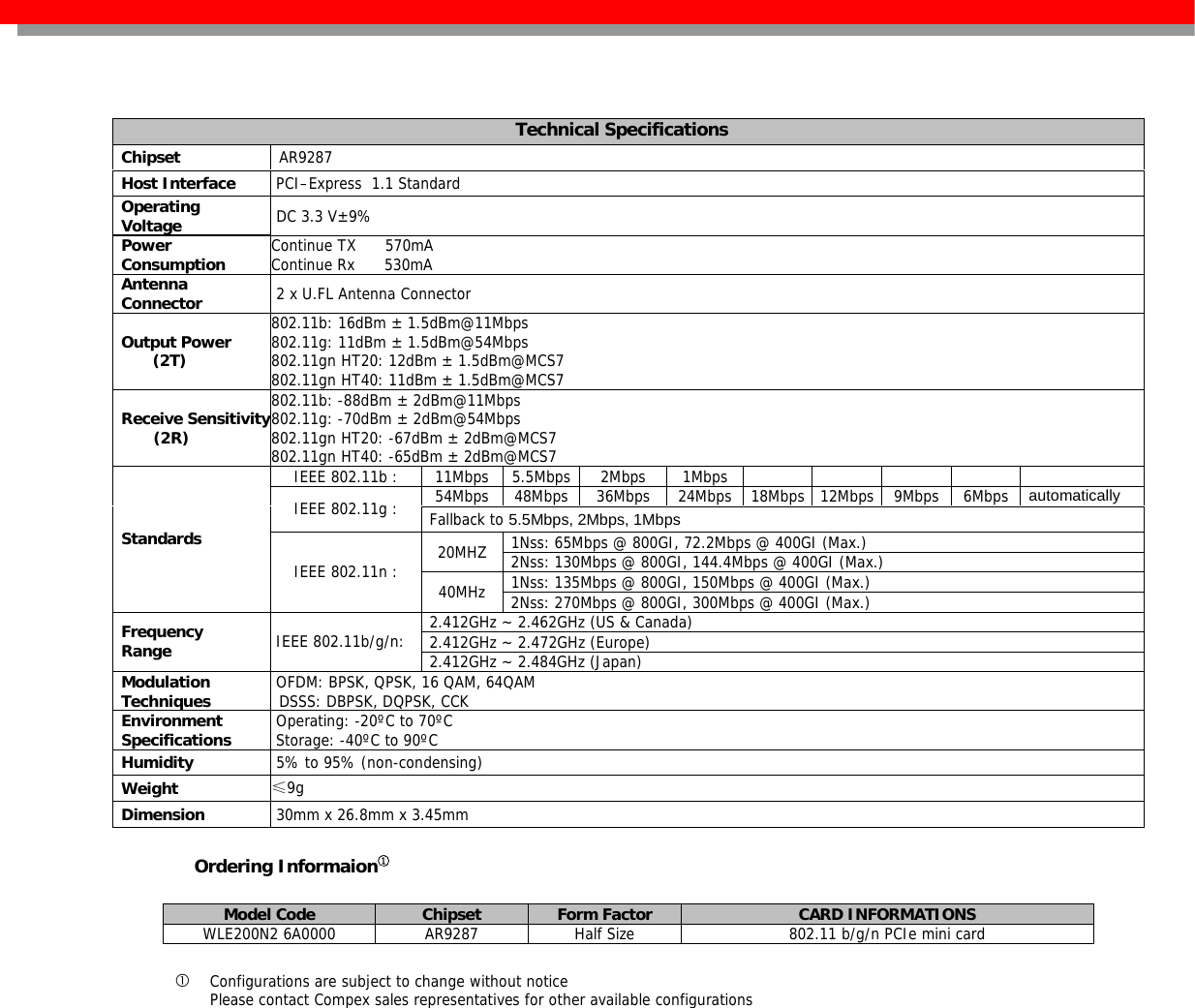    Ordering Informaion①  Model Code  Chipset  Form Factor  CARD INFORMATIONS WLE200N2 6A0000  AR9287  Half Size  802.11 b/g/n PCIe mini card  c Configurations are subject to change without notice Please contact Compex sales representatives for other available configurations             Technical Specifications Chipset  AR9287 Host Interface   PCI–Express  1.1 Standard Operating Voltage   DC 3.3 V±9% Power Consumption  Continue TX      570mA Continue Rx      530mA Antenna Connector   2 x U.FL Antenna Connector Output Power (2T) 802.11b: 16dBm ± 1.5dBm@11Mbps 802.11g: 11dBm ± 1.5dBm@54Mbps 802.11gn HT20: 12dBm ± 1.5dBm@MCS7 802.11gn HT40: 11dBm ± 1.5dBm@MCS7 Receive Sensitivity        (2R) 802.11b: -88dBm ± 2dBm@11Mbps 802.11g: -70dBm ± 2dBm@54Mbps 802.11gn HT20: -67dBm ± 2dBm@MCS7 802.11gn HT40: -65dBm ± 2dBm@MCS7 IEEE 802.11b : 11Mbps 5.5Mbps 2Mbps 1Mbps      54Mbps 48Mbps 36Mbps 24Mbps 18Mbps 12Mbps 9Mbps 6Mbps automatically IEEE 802.11g :  Fallback to 5.5Mbps, 2Mbps, 1Mbps 1Nss: 65Mbps @ 800GI, 72.2Mbps @ 400GI (Max.) 20MHZ  2Nss: 130Mbps @ 800GI, 144.4Mbps @ 400GI (Max.) 1Nss: 135Mbps @ 800GI, 150Mbps @ 400GI (Max.) Standards IEEE 802.11n :  40MHz  2Nss: 270Mbps @ 800GI, 300Mbps @ 400GI (Max.) 2.412GHz ~ 2.462GHz (US &amp; Canada) 2.412GHz ~ 2.472GHz (Europe) Frequency  Range   IEEE 802.11b/g/n:  2.412GHz ~ 2.484GHz (Japan) Modulation Techniques   OFDM: BPSK, QPSK, 16 QAM, 64QAM DSSS: DBPSK, DQPSK, CCK Environment Specifications   Operating: -20ºC to 70ºC  Storage: -40ºC to 90ºC Humidity   5% to 95% (non-condensing) Weight ≤9g Dimension   30mm x 26.8mm x 3.45mm 