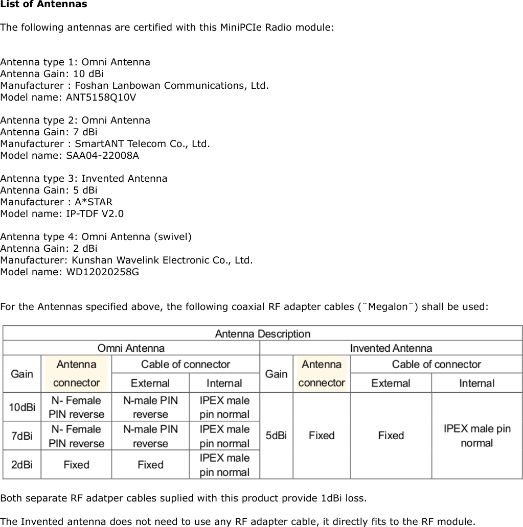 List of Antennas The following antennas are certified with this MiniPCIe Radio module:Antenna type 1: Omni Antenna  Antenna Gain: 10 dBi Manufacturer : Foshan Lanbowan Communications, Ltd. Model name: ANT5158Q10V Antenna type 2: Omni AntennaAntenna Gain: 7 dBi Manufacturer : SmartANT Telecom Co., Ltd. Model name: SAA04-22008A Antenna type 3: Invented AntennaAntenna Gain: 5 dBi Manufacturer : A*STAR Model name: IP-TDF V2.0 Antenna type 4: Omni Antenna (swivel)Antenna Gain: 2 dBi Manufacturer: Kunshan Wavelink Electronic Co., Ltd.Model name: WD12020258G For the Antennas specified above, the following coaxial RF adapter cables (¨Megalon¨) shall be used:Both separate RF adatper cables suplied with this product provide 1dBi loss.The Invented antenna does not need to use any RF adapter cable, it directly fits to the RF module.