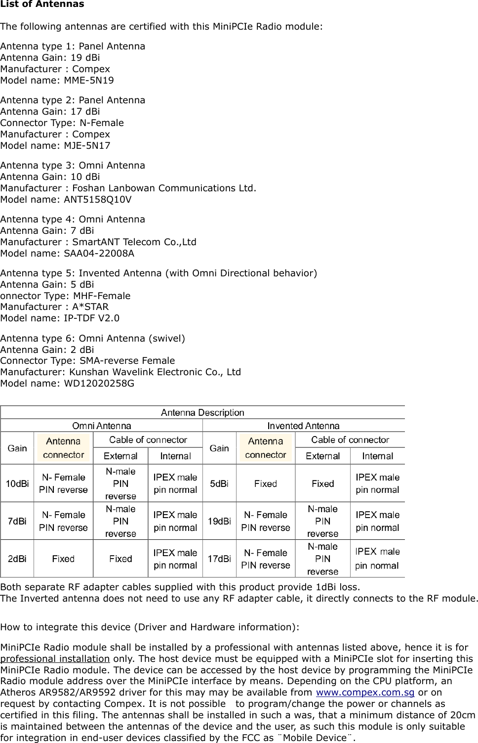 List of Antennas The following antennas are certified with this MiniPCIe Radio module:Antenna type 1: Panel Antenna Antenna Gain: 19 dBi Manufacturer : CompexModel name: MME-5N19Antenna type 2: Panel AntennaAntenna Gain: 17 dBi Connector Type: N-FemaleManufacturer : CompexModel name: MJE-5N17Antenna type 3: Omni Antenna Antenna Gain: 10 dBi Manufacturer : Foshan Lanbowan Communications Ltd. Model name: ANT5158Q10V Antenna type 4: Omni AntennaAntenna Gain: 7 dBi Manufacturer : SmartANT Telecom Co.,Ltd Model name: SAA04-22008A Antenna type 5: Invented Antenna (with Omni Directional behavior)Antenna Gain: 5 dBi onnector Type: MHF-FemaleManufacturer : A*STAR Model name: IP-TDF V2.0 Antenna type 6: Omni Antenna (swivel)Antenna Gain: 2 dBi Connector Type: SMA-reverse FemaleManufacturer: Kunshan Wavelink Electronic Co., Ltd Model name: WD12020258G Both separate RF adapter cables supplied with this product provide 1dBi loss.The Inverted antenna does not need to use any RF adapter cable, it directly connects to the RF module.How to integrate this device (Driver and Hardware information):MiniPCIe Radio module shall be installed by a professional with antennas listed above, hence it is for professional installation only. The host device must be equipped with a MiniPCIe slot for inserting this MiniPCIe Radio module. The device can be accessed by the host device by programming the MiniPCIe Radio module address over the MiniPCIe interface by means. Depending on the CPU platform, an Atheros AR9582/AR9592 driver for this may may be available from www.compex.com.sg or on request by contacting Compex. It is not possible   to program/change the power or channels as certified in this filing. The antennas shall be installed in such a was, that a minimum distance of 20cm is maintained between the antennas of the device and the user, as such this module is only suitable for integration in end-user devices classified by the FCC as ¨Mobile Device¨.