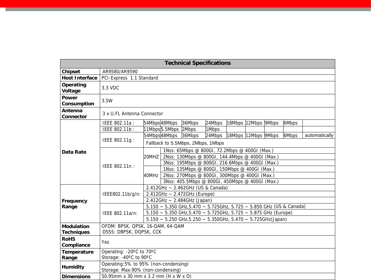                                              Technical Specifications  Chipset  AR9580/AR9590  Host Interface   PCI-Express  1.1 Standard  Operating  Voltage   3.3 VDC  Power  Consumption   3.5W  Antenna  Connector  3 x U.FL Antenna Connector  Data Rate IEEE 802.11a :  54Mbps48Mbps 36Mbps  24Mbps 18Mbps 12Mbps 9Mbps  6Mbps   IEEE 802.11b : 11Mbps5.5Mbps 2Mbps 1Mbps       IEEE 802.11g :  54Mbps48Mbps 36Mbps 24Mbps 18Mbps 12Mbps 9Mbps 6Mbps automaticallyFallback to 5.5Mbps, 2Mbps, 1Mbps IEEE 802.11n : 20MHZ 1Nss: 65Mbps @ 800GI, 72.2Mbps @ 400GI (Max.) 2Nss: 130Mbps @ 800GI, 144.4Mbps @ 400GI (Max.) 3Nss: 195Mbps @ 800GI, 216.6Mbps @ 400GI (Max.) 40MHz 1Nss: 135Mbps @ 800GI, 150Mbps @ 400GI (Max.) 2Nss: 270Mbps @ 800GI, 300Mbps @ 400GI (Max.) 3Nss: 405.5Mbps @ 800GI, 450Mbps @ 400GI (Max.)  Frequency   Range IEEE802.11b/g/n:  2.412GHz ~ 2.462GHz (US &amp; Canada) 2.412GHz ~ 2.472GHz (Europe) 2.412GHz ~ 2.484GHz (Japan) IEEE 802.11a/n:  5.150 ~ 5.350 GHz,5.470 ~ 5.725GHz, 5.725 ~ 5.850 GHz (US &amp; Canada) 5.150 ~ 5.350 GHz,5.470 ~ 5.725GHz, 5.725 ~ 5.875 GHz (Europe) 5.150 ~ 5.250 GHz,5.250 ~ 5.350GHz, 5.470 ~ 5.725GHz(Japan)  Modulation  Techniques   OFDM: BPSK, QPSK, 16-QAM, 64-QAM DSSS: DBPSK, DQPSK, CCK  RoHS  Compliance   Yes  Temperature  Range   Operating: -20ºC to 70ºC  Storage: -40ºC to 90ºC  Humidity   Operating:5% to 95% (non-condensing)  Storage: Max.90% (non-condensing)  Dimensions   50.95mm x 30 mm x 3.2 mm (H x W x D) 