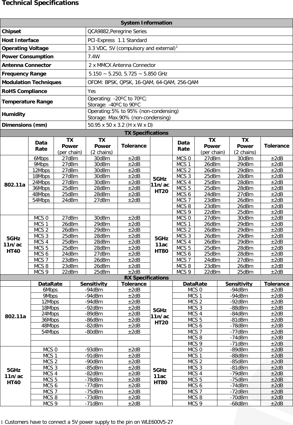 Technical Specifications                                                                 System Information  Chipset  QCA9882,Peregrine Series  Host Interface   PCI-Express  1.1 Standard  Operating Voltage  3.3 VDC, 5V (compulsory and external)1  Power Consumption   7.4W  Antenna Connector 2 x MMCX Antenna Connector  Frequency Range 5.150 ~ 5.250, 5.725 ~ 5.850 GHz   Modulation Techniques  OFDM: BPSK, QPSK, 16-QAM, 64-QAM, 256-QAM  RoHS Compliance  Yes  Temperature Range  Operating: -20ºC to 70ºC;   Storage: -40ºC to 90ºC  Humidity  Operating:5% to 95% (non-condensing)  Storage: Max.90% (non-condensing)  Dimensions (mm)  50.95 x 50 x 3.2 (H x W x D) TX Specifications  Data Rate TX  Power (per chain) TX  Power  (2 chains) Tolerance  Data Rate TX  Power  (per chain) TX Power  (2 chains) Tolerance 802.11a 6Mbps 27dBm 30dBm  ±2dB 5GHz 11n/ac HT20 MCS 0 27dBm 30dBm ±2dB 9Mbps 27dBm 30dBm  ±2dB MCS 1 26dBm 29dBm ±2dB 12Mbps 27dBm 30dBm  ±2dB MCS 2 26dBm 29dBm ±2dB 18Mbps 27dBm 30dBm  ±2dB MCS 3 25dBm 28dBm ±2dB 24Mbps 27dBm 30dBm  ±2dB MCS 4 25dBm 28dBm ±2dB 36Mbps 25dBm 28dBm  ±2dB MCS 5 25dBm 28dBm ±2dB 48Mbps 25dBm 28dBm  ±2dB MCS 6 24dBm 27dBm ±2dB 54Mbps 24dBm 27dBm  ±2dB MCS 7 23dBm 26dBm ±2dB     MCS 8 23dBm 26dBm ±2dB     MCS 9 22dBm 25dBm ±2dB  5GHz 11n/ac  HT40 MCS 0 27dBm 30dBm  ±2dB 5GHz 11ac  HT80 MCS 0 27dBm 30dBm ±2dB MCS 1 26dBm 29dBm  ±2dB MCS 1 26dBm 29dBm ±2dB MCS 2 26dBm 29dBm  ±2dB MCS 2 26dBm 29dBm ±2dB MCS 3 25dBm 28dBm  ±2dB MCS 3 26dBm 29dBm ±2dB MCS 4 25dBm 28dBm  ±2dB MCS 4 26dBm 29dBm ±2dB MCS 5 25dBm 28dBm  ±2dB MCS 5 25dBm 28dBm ±2dB MCS 6 24dBm 27dBm  ±2dB MCS 6 25dBm 28dBm ±2dB MCS 7 23dBm 26dBm  ±2dB MCS 7 24dBm 27dBm ±2dB MCS 8 23dBm 26dBm  ±2dB MCS 8 23dBm 26dBm ±2dB MCS 9 22dBm 25dBm  ±2dB MCS 9 22dBm 25dBm ±2dB RX Specifications  DataRate Sensitivity  Tolerance  DataRate Sensitivity Tolerance 802.11a 6Mbps -94dBm  ±2dB 5GHz 11n/ac HT20 MCS 0 -94dBm ±2dB 9Mbps -94dBm  ±2dB MCS 1 -94dBm ±2dB 12Mbps -94dBm  ±2dB MCS 2 -92dBm ±2dB 18Mbps -92dBm  ±2dB MCS 3 -88dBm ±2dB 24Mbps -89dBm  ±2dB MCS 4 -84dBm ±2dB 36Mbps -86dBm  ±2dB MCS 5 -81dBm ±2dB 48Mbps -82dBm  ±2dB MCS 6 -78dBm ±2dB 54Mbps -80dBm  ±2dB MCS 7 -77dBm ±2dB    MCS 8 -74dBm ±2dB    MCS 9 -71dBm ±2dB 5GHz 11n/ac HT40 MCS 0 -93dBm  ±2dB 5GHz 11ac  HT80 MCS 0 -89dBm ±2dB MCS 1 -91dBm  ±2dB MCS 1 -88dBm ±2dB MCS 2 -90dBm  ±2dB MCS 2 -85dBm ±2dB MCS 3 -85dBm  ±2dB MCS 3 -81dBm ±2dB MCS 4 -82dBm  ±2dB MCS 4 -79dBm ±2dB MCS 5 -78dBm  ±2dB MCS 5 -75dBm ±2dB MCS 6 -77dBm  ±2dB MCS 6 -74dBm ±2dB MCS 7 -75dBm  ±2dB MCS 7 -72dBm ±2dB MCS 8 -73dBm  ±2dB MCS 8 -70dBm ±2dB MCS 9 -71dBm  ±2dB MCS 9 -68dBm ±2dB  1 Customers have to connect a 5V power supply to the pin on WLE600V5-27 