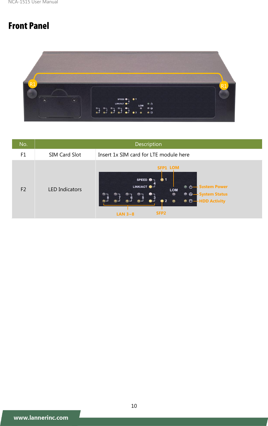 NCA-1515 User Manual  10      No. Description F1 SIM Card Slot Insert 1x SIM card for LTE module here F2 LED Indicators        System Power System Status HDD Activity SFP1 SFP2 LOM LAN 3~8 R1 R1 