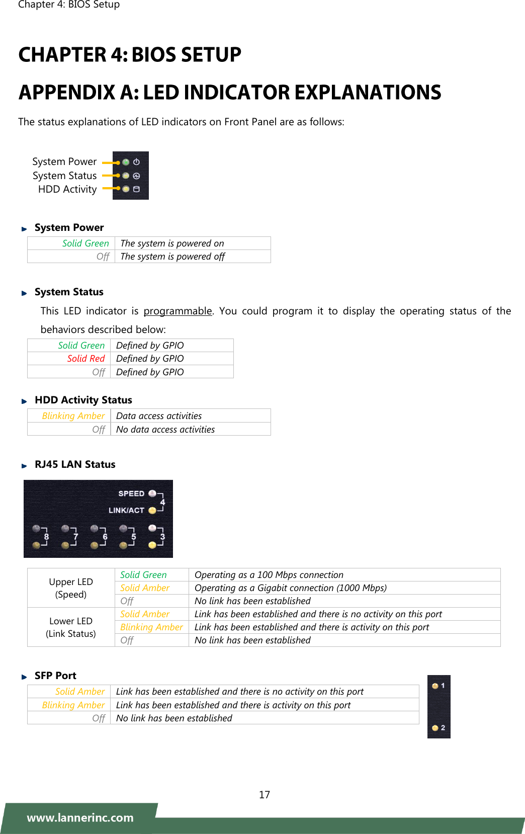 Chapter 4: BIOS Setup    17   The status explanations of LED indicators on Front Panel are as follows:       System Power   Solid Green The system is powered on Off The system is powered off   System Status   This  LED  indicator  is  programmable.  You  could  program  it  to  display  the  operating  status  of  the behaviors described below: Solid Green Defined by GPIO Solid Red Defined by GPIO Off Defined by GPIO   HDD Activity Status   Blinking Amber Data access activities Off No data access activities   RJ45 LAN Status      Upper LED (Speed) Solid Green  Operating as a 100 Mbps connection   Solid Amber Operating as a Gigabit connection (1000 Mbps) Off No link has been established Lower LED (Link Status) Solid Amber Link has been established and there is no activity on this port Blinking Amber Link has been established and there is activity on this port Off No link has been established   SFP Port Solid Amber Link has been established and there is no activity on this port Blinking Amber Link has been established and there is activity on this port Off No link has been established    System Power System Status HDD Activity     