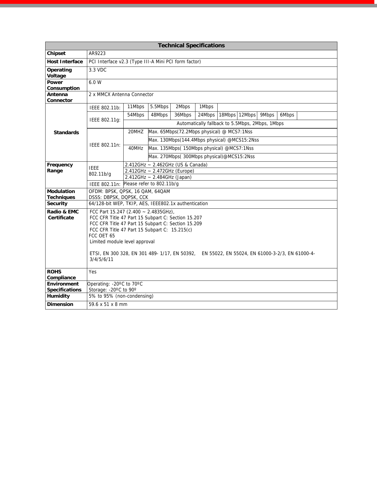   Technical Specifications  Chipset   AR9223  Host Interface   PCI Interface v2.3 (Type III-A Mini PCI form factor)  Operating   Voltage   3.3 VDC  Power   Consumption   6.0 W  Antenna    Connector   2 x MMCX Antenna Connector IEEE 802.11b:  11Mbps 5.5Mbps 2Mbps 1Mbps  54Mbps 48Mbps 36Mbps 24Mbps 18Mbps 12Mbps 9Mbps 6Mbps  IEEE 802.11g:  Automatically fallback to 5.5Mbps, 2Mbps, 1Mbps Max. 65Mbps(72.2Mbps physical) @ MCS7:1Nss  20MHZ  Max. 130Mbps(144.4Mbps physical) @MCS15:2Nss Max. 135Mbps( 150Mbps physical) @MCS7:1Nss Standards IEEE 802.11n:  40MHz  Max. 270Mbps( 300Mbps physical)@MCS15:2Nss  2.412GHz ~ 2.462GHz (US &amp; Canada)  2.412GHz ~ 2.472GHz (Europe)  IEEE    802.11b/g   2.412GHz ~ 2.484GHz (Japan)  Frequency   Range IEEE 802.11n: Please refer to 802.11b/g  Modulation    Techniques   OFDM: BPSK, QPSK, 16 QAM, 64QAM  DSSS: DBPSK, DQPSK, CCK  Security   64/128-bit WEP, TKIP, AES, IEEE802.1x authentication  Radio &amp; EMC Certificate  FCC Part 15.247 (2.400 ~ 2.4835GHz),       FCC CFR Title 47 Part 15 Subpart C: Section 15.207                                        FCC CFR Title 47 Part 15 Subpart C: Section 15.209    FCC CFR Title 47 Part 15 Subpart C:  15.215(c)                                    FCC OET 65 Limited module level approval  ETSI, EN 300 328, EN 301 489- 1/17, EN 50392,    EN 55022, EN 55024, EN 61000-3-2/3, EN 61000-4-3/4/5/6/11   ROHS    Compliance   Yes  Environment   Specifications  Operating: -20ºC to 70ºC  Storage: -20ºC to 90º  Humidity   5% to 95% (non-condensing)  Dimension   59.6 x 51 x 8 mm   