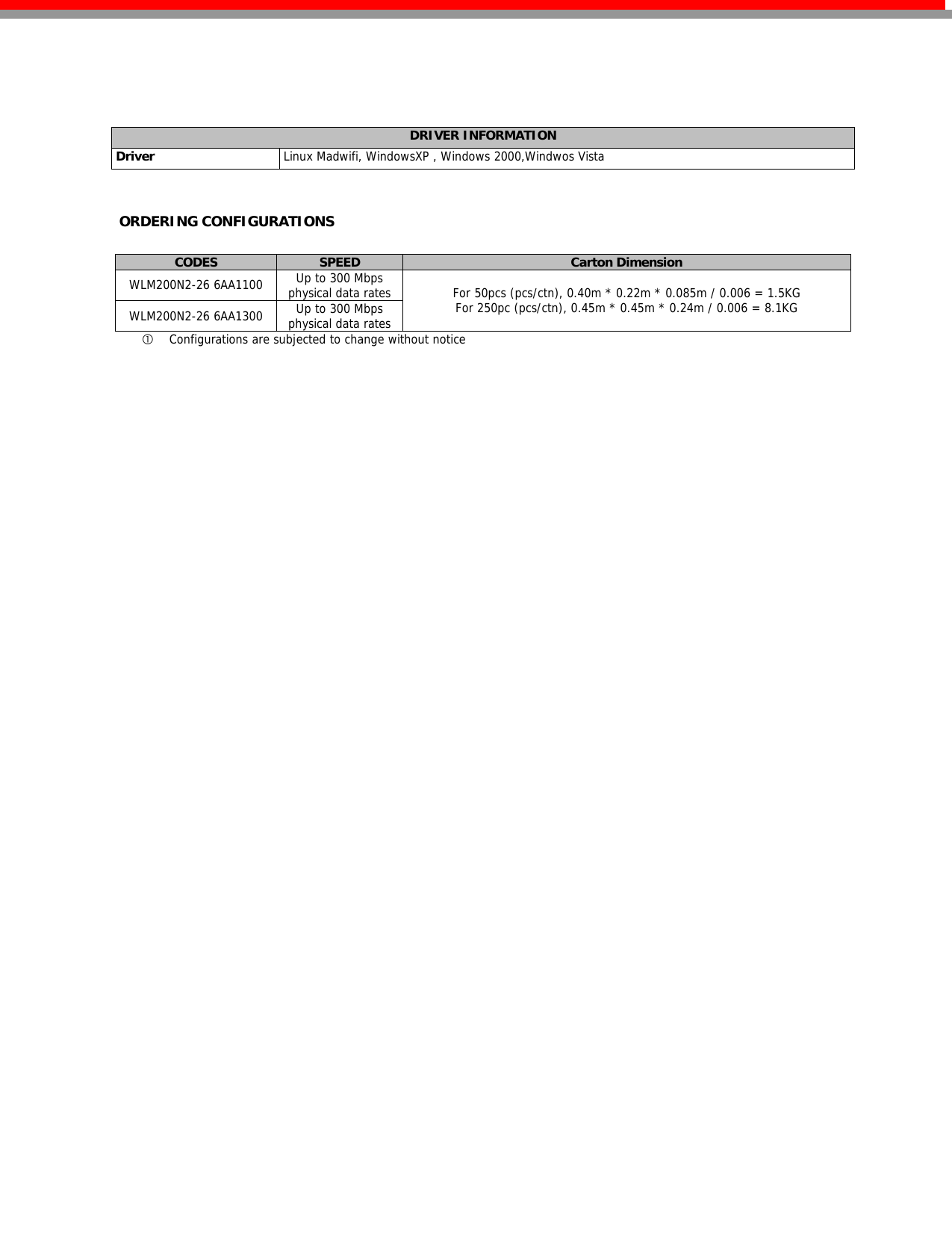    DRIVER INFORMATION  Driver   Linux Madwifi, WindowsXP , Windows 2000,Windwos Vista   ORDERING CONFIGURATIONS  CODES  SPEED  Carton Dimension WLM200N2-26 6AA1100  Up to 300 Mbps physical data ratesWLM200N2-26 6AA1300  Up to 300 Mbps physical data ratesFor 50pcs (pcs/ctn), 0.40m * 0.22m * 0.085m / 0.006 = 1.5KG For 250pc (pcs/ctn), 0.45m * 0.45m * 0.24m / 0.006 = 8.1KG c Configurations are subjected to change without notice                                  