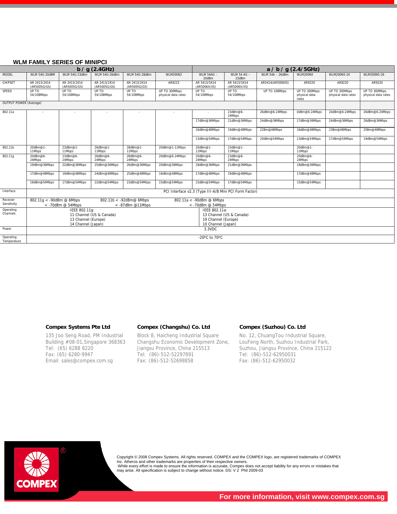              WLM FAMILY SERIES OF MINIPCI b / g (2.4GHz)  a / b / g (2.4/5GHz) MODEL  WLM 54G-20dBM  WLM 54G-23dBm  WLM 54G-26dBm WLM 54G-28dBm  WLM200N2  WLM 54AG – 20dBm  WLM 54 AG – 23dBm  WLM 54A – 26dBm  WLM200NX  WLM200N5-24  WLM200N5-26 CHIPSET AR 2413/2414 (AR5005G/GS)  AR 2413/2414 (AR5005G/GS)  AR 2413/2414 (AR5005G/GS)  AR 2413/2414 (AR5005G/GS)  AR9223  AR 5413/5414 (AR5006X/XS)  AR 5413/5414 (AR5006X/XS)  AR5414(AR5006XS)  AR9220  AR9220  AR9220 SPEED UP TO 54/108Mbps  UP TO 54/108Mbps  UP TO 54/108Mbps  UP TO 54/108Mbps  UP TO 300Mbps physical data rates  UP TO 54/108Mbps  UP TO 54/108Mbps  UP TO 108Mbps  UP TO 300Mbps physical data rates UP TO 300Mbps physical data rates  UP TO 300Mbps physical data rates OUTPUT POWER (Average)                     - 23dBm@6-24Mbps  26dBm@6-24Mbps  20dBm@6-24Mbps 24dBm@6-24Mbps 26dBm@6-24Mbps 17dBm@36Mbps 21dBm@36Mbps 24dBm@36Mbps  17dBm@36Mbps  24dBm@36Mbps  26dBm@36Mbps 16dBm@48Mbps 19dBm@48Mbps 22Bm@48Mbps  16dBm@48Mbps  23Bm@48Mbps  25Bm@48Mbps 802.11a -  -  -  -  - 13dBm@54Mbps 17dBm@54Mbps 20dBm@54Mbps  13dBm@54Mbps  17dBm@54Mbps  19dBm@54Mbps 802.11b 20dBm@1-11Mbps  23dBm@1-11Mbps  26dBm@1-11Mbps  28dBm@1-11Mbps  20dBm@1-11Mbps  20dBm@1-11Mbps  23dBm@1-11Mbps   20dBm@1-11Mbps     20dBm@6-24Mbps  23dBm@6-24Mbps  26dBm@6-24Mbps  28dBm@6-24Mbps  20dBm@6-24Mbps  20dBm@6-24Mbps  23dBm@6-24Mbps   20dBm@6-24Mbps     19dBm@36Mbps 22dBm@36Mbps 25dBm@36Mbps 26dBm@36Mbps  20dBm@36Mbps  18dBm@36Mbps 21dBm@36Mbps  18dBm@36Mbps     17dBm@48Mbps 19dBm@48Mbps 24dBm@48Mbps 25dBm@48Mbps  16dBm@48Mbps  17dBm@48Mbps 19dBm@48Mbps  17dBm@48Mbps     802.11g 16dBm@54Mbps 17dBm@54Mbps 22dBm@54Mbps 23dBm@54Mbps  15dBm@54Mbps  15dBm@54Mbps 17dBm@54Mbps  15dBm@54Mbps     Interface  PCI Interface v2.3 (Type III-A/B Mini PCI Form Factor) Receiver Sensitivity  802.11g &lt; -90dBm @ 6Mbps                 802.11b &lt; -92dBm@ 6Mbps                     802.11a &lt; -90dBm @ 6Mbps             &lt; -70dBm @ 54Mbps                            &lt; -87dBm @11Mbps                                &lt; -70dBm @ 54Mbps Operating Channels                                   IEEE 802.11g:                                  11 Channel (US &amp; Canada)                                  13 Channel (Europe)                                  14 Channel (Japan) IEEE 802.11a: 13 Channel (US &amp; Canada) 19 Channel (Europe) 10 Channel (Japan) Power  3.3VDC Operating Temperature  -20ºC to 70ºC              Compex Systems Pte Ltd   Compex (Changshu) Co. Ltd   Compex (Suzhou) Co. Ltd  135 Joo Seng Road, PM Industrial   Building #08-01,Singapore 368363 Tel:  (65) 6288 8220                   Fax: (65) 6280-9947     Email: sales@compex.com.sg Block 8, Haicheng Industrial Square   Changshu Economic Development Zone,   Jiangsu Province, China 215513 Tel:  (86)-512-52297891              Fax: (86)-512-52698858  No. 12, ChuangTou Industrial Square, LouFeng North, Suzhou Industrial Park,  Suzhou, Jiangsu Province, China 215122 Tel:  (86)-512-62950031              Fax: (86)-512-62950032    Copyright © 2008 Compex Systems. All rights reserved. COMPEX and the COMPEX logo, are registered trademarks of COMPEX Inc. Atheros and other trademarks are properties of their respective owners.  While every effort is made to ensure the information is accurate, Compex does not accept liability for any errors or mistakes that may arise. All specification is subject to change without notice. DS: V 2  Phil 2009-03  For more information, visit www.compex.com.sg  