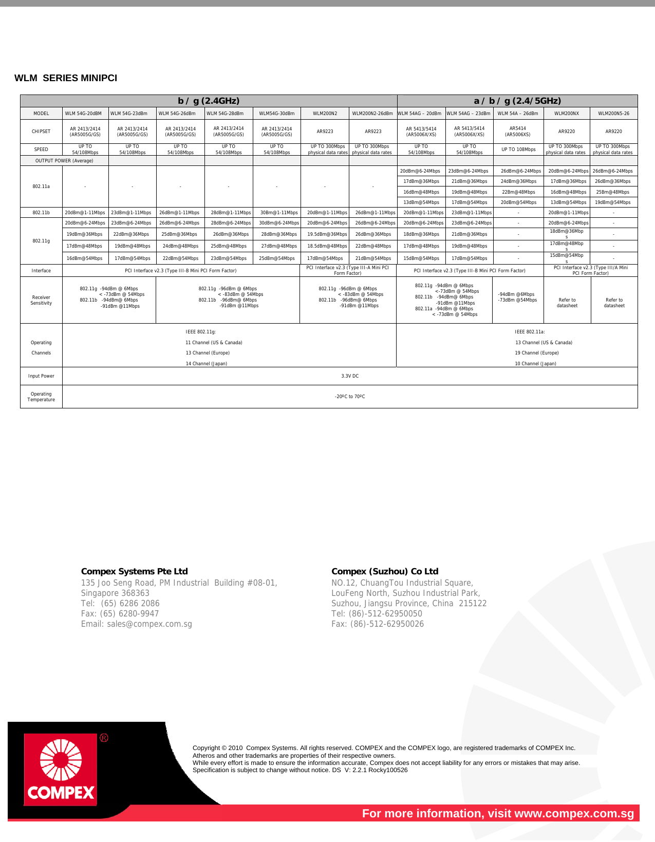     WLM  SERIES MINIPCI  b / g (2.4GHz)  a / b / g (2.4/5GHz) MODEL   WLM 54G-20dBM  WLM 54G-23dBm  WLM 54G-26dBm  WLM 54G-28dBm  WLM54G-30dBm  WLM200N2  WLM200N2-26dBm WLM 54AG – 20dBm WLM 54AG – 23dBm  WLM 54A – 26dBm WLM200NX  WLM200N5-26 CHIPSET  AR 2413/2414 (AR5005G/GS)  AR 2413/2414 (AR5005G/GS)  AR 2413/2414 (AR5005G/GS)  AR 2413/2414 (AR5005G/GS)  AR 2413/2414 (AR5005G/GS)  AR9223 AR9223 AR 5413/5414 (AR5006X/XS)  AR 5413/5414 (AR5006X/XS)  AR5414 (AR5006XS)  AR9220  AR9220 SPEED  UP TO 54/108Mbps  UP TO 54/108Mbps  UP TO 54/108Mbps  UP TO 54/108Mbps  UP TO 54/108Mbps  UP TO 300Mbps  physical data rates UP TO 300Mbps physical data rates UP TO 54/108Mbps  UP TO 54/108Mbps  UP TO 108Mbps  UP TO 300Mbps physical data rates UP TO 300Mbps physical data ratesOUTPUT POWER (Average)                       20dBm@6-24Mbps 23dBm@6-24Mbps  26dBm@6-24Mbps 20dBm@6-24Mbps 26dBm@6-24Mbps17dBm@36Mbps  21dBm@36Mbps  24dBm@36Mbps  17dBm@36Mbps 26dBm@36Mbps 16dBm@48Mbps  19dBm@48Mbps  22Bm@48Mbps  16dBm@48Mbps 25Bm@48Mbps 802.11a -  -  -  - - - - 13dBm@54Mbps  17dBm@54Mbps  20dBm@54Mbps  13dBm@54Mbps 19dBm@54Mbps 802.11b  20dBm@1-11Mbps 23dBm@1-11Mbps 26dBm@1-11Mbps 28dBm@1-11Mbps 30Bm@1-11Mbps 20dBm@1-11Mbps 26dBm@1-11Mbps 20dBm@1-11Mbps 23dBm@1-11Mbps  -  20dBm@1-11Mbps -  20dBm@6-24Mbps  23dBm@6-24Mbps  26dBm@6-24Mbps  28dBm@6-24Mbps 30dBm@6-24Mbps 20dBm@6-24Mbps 26dBm@6-24Mbps 20dBm@6-24Mbps 23dBm@6-24Mbps  -  20dBm@6-24Mbps - 19dBm@36Mbps 22dBm@36Mbps  25dBm@36Mbps  26dBm@36Mbps 28dBm@36Mbps 19.5dBm@36Mbps 26dBm@36Mbps 18dBm@36Mbps 21dBm@36Mbps  -  18dBm@36Mbps  - 17dBm@48Mbps 19dBm@48Mbps 24dBm@48Mbps 25dBm@48Mbps 27dBm@48Mbps 18.5dBm@48Mbps 22dBm@48Mbps 17dBm@48Mbps 19dBm@48Mbps  -  17dBm@48Mbps  - 802.11g 16dBm@54Mbps 17dBm@54Mbps 22dBm@54Mbps 23dBm@54Mbps 25dBm@54Mbps 17dBm@54Mbps 21dBm@54Mbps 15dBm@54Mbps 17dBm@54Mbps  -  15dBm@54Mbps  - Interface  PCI Interface v2.3 (Type III-B Mini PCI Form Factor)  PCI Interface v2.3 (Type III-A Mini PCI Form Factor)  PCI Interface v2.3 (Type III-B Mini PCI Form Factor)  PCI Interface v2.3 (Type III/A Mini PCI Form Factor) Receiver Sensitivity 802.11g  -94dBm @ 6Mbps                    &lt; -73dBm @ 54Mbps 802.11b   -94dBm@ 6Mbps                  -91dBm @11Mbps  802.11g  -96dBm @ 6Mbps                    &lt; -83dBm @ 54Mbps 802.11b   -96dBm@ 6Mbps                  -91dBm @11Mbps 802.11g  -96dBm @ 6Mbps                    &lt; -83dBm @ 54Mbps 802.11b   -96dBm@ 6Mbps                  -91dBm @11Mbps  802.11g  -94dBm @ 6Mbps                    &lt;-73dBm @ 54Mbps 802.11b   -94dBm@ 6Mbps                  -91dBm @11Mbps 802.11a  -94dBm @ 6Mbps               &lt; -73dBm @ 54Mbps -94dBm @6Mbps -73dBm @54Mbps  Refer to datasheet  Refer to datasheet Operating Channels IEEE 802.11g:                                                                               11 Channel (US &amp; Canada) 13 Channel (Europe) 14 Channel (Japan) IEEE 802.11a:                                     13 Channel (US &amp; Canada) 19 Channel (Europe) 10 Channel (Japan) Input Power  3.3V DC Operating Temperature  -20ºC to 70ºC                Compex Systems Pte Ltd   Compex (Suzhou) Co Ltd  135 Joo Seng Road, PM Industrial  Building #08-01, Singapore 368363 Tel:  (65) 6286 2086                   Fax: (65) 6280-9947     Email: sales@compex.com.sg NO.12, ChuangTou Industrial Square,  LouFeng North, Suzhou Industrial Park,   Suzhou, Jiangsu Province, China  215122 Tel: (86)-512-62950050              Fax: (86)-512-62950026   For more information, visit www.compex.com.sg  Copyright © 2010  Compex Systems. All rights reserved. COMPEX and the COMPEX logo, are registered trademarks of COMPEX Inc. Atheros and other trademarks are properties of their respective owners. While every effort is made to ensure the information accurate, Compex does not accept liability for any errors or mistakes that may arise. Specification is subject to change without notice. DS  V: 2.2.1 Rocky100526  
