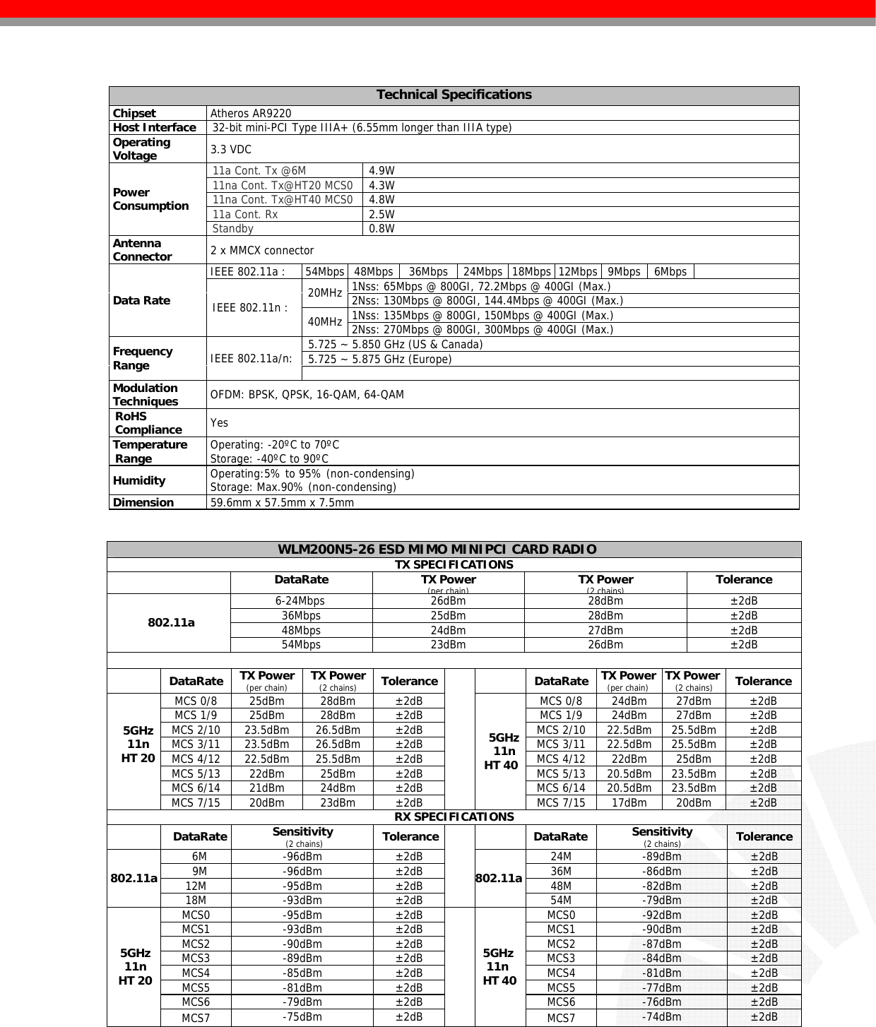 compex-systems-wlm200n5-26esd-wireless-a-n-26dbm-network-minipci-adapter-with-esd-user-manual