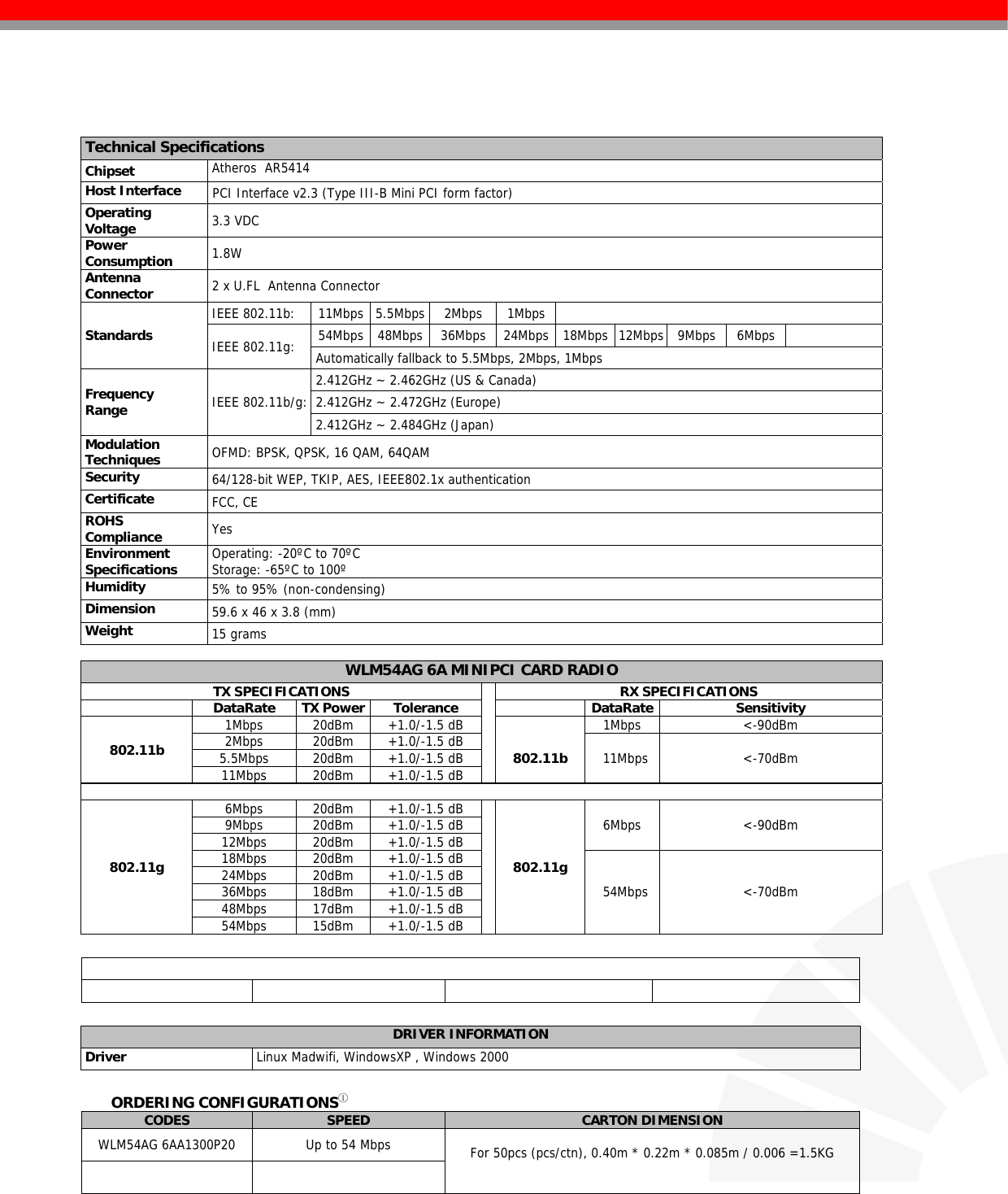      Technical Specifications  Chipset   Atheros  AR5414  Host Interface   PCI Interface v2.3 (Type III-B Mini PCI form factor)  Operating   Voltage   3.3 VDC  Power   Consumption   1.8W  Antenna    Connector   2 x U.FL  Antenna Connector  Standards  IEEE 802.11b:  11Mbps  5.5Mbps 2Mbps 1Mbps   IEEE 802.11g:  54Mbps 48Mbps 36Mbps 24Mbps 18Mbps 12Mbps 9Mbps  6Mbps    Automatically fallback to 5.5Mbps, 2Mbps, 1Mbps  Frequency   Range   IEEE 802.11b/g: 2.412GHz ~ 2.462GHz (US &amp; Canada)  2.412GHz ~ 2.472GHz (Europe)  2.412GHz ~ 2.484GHz (Japan)  Modulation    Techniques   OFMD: BPSK, QPSK, 16 QAM, 64QAM  Security   64/128-bit WEP, TKIP, AES, IEEE802.1x authentication  Certificate   FCC, CE  ROHS    Compliance   Yes  Environment   Specifications   Operating: -20ºC to 70ºC  Storage: -65ºC to 100º  Humidity   5% to 95% (non-condensing)  Dimension   59.6 x 46 x 3.8 (mm)  Weight   15 grams  WLM54AG 6A MINIPCI CARD RADIO  TX SPECIFICATIONS  RX SPECIFICATIONS  DataRate TX Power Tolerance  DataRate Sensitivity 802.11b 1Mbps 20dBm +1.0/-1.5 dB  802.11b 1Mbps &lt;-90dBm 2Mbps 20dBm +1.0/-1.5 dB  11Mbps &lt;-70dBm 5.5Mbps 20dBm +1.0/-1.5 dB 11Mbps 20dBm +1.0/-1.5 dB 802.11g 6Mbps 20dBm +1.0/-1.5 dB 802.11g 6Mbps &lt;-90dBm 9Mbps 20dBm +1.0/-1.5 dB12Mbps 20dBm +1.0/-1.5 dB 18Mbps 20dBm +1.0/-1.5 dB 54Mbps &lt;-70dBm 24Mbps 20dBm +1.0/-1.5 dB 36Mbps 18dBm +1.0/-1.5 dB 48Mbps 17dBm +1.0/-1.5 dB 54Mbps 15dBm +1.0/-1.5 dB  DRIVER INFORMATION  Driver   Linux Madwifi, WindowsXP , Windows 2000  ORDERING CONFIGURATIONS① CODES  SPEED  CARTON DIMENSION WLM54AG 6AA1300P20  Up to 54 Mbps  For 50pcs (pcs/ctn), 0.40m * 0.22m * 0.085m / 0.006 =1.5KG   