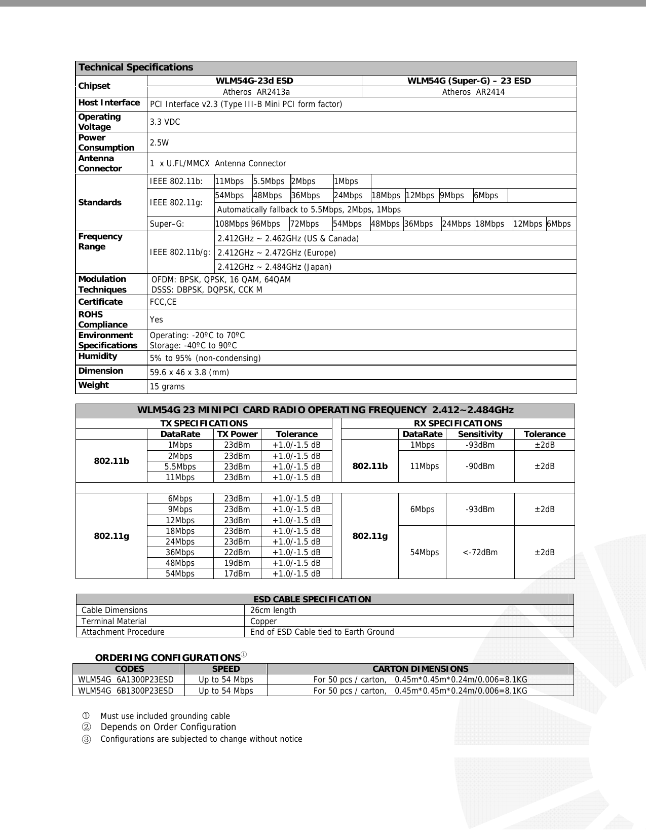     Technical Specifications  WLM54G-23d ESD  WLM54G (Super-G) – 23 ESD  Chipset  Atheros  AR2413a  Atheros  AR2414  Host Interface   PCI Interface v2.3 (Type III-B Mini PCI form factor)  Operating   Voltage   3.3 VDC  Power   Consumption   2.5W  Antenna    Connector   1  x U.FL/MMCX  Antenna Connector  IEEE 802.11b:  11Mbps  5.5Mbps 2Mbps  1Mbps   54Mbps 48Mbps 36Mbps  24Mbps 18Mbps 12Mbps 9Mbps 6Mbps   IEEE 802.11g:    Automatically fallback to 5.5Mbps, 2Mbps, 1Mbps  Standards  Super–G:   108Mbps 96Mbps  72Mbps  54Mbps 48Mbps 36Mbps 24Mbps 18Mbps  12Mbps 6Mbps 2.412GHz ~ 2.462GHz (US &amp; Canada)  2.412GHz ~ 2.472GHz (Europe)  Frequency   Range   IEEE 802.11b/g:  2.412GHz ~ 2.484GHz (Japan)  Modulation    Techniques  OFDM: BPSK, QPSK, 16 QAM, 64QAM DSSS: DBPSK, DQPSK, CCK M  Certificate   FCC,CE  ROHS    Compliance   Yes  Environment   Specifications   Operating: -20ºC to 70ºC  Storage: -40ºC to 90ºC  Humidity   5% to 95% (non-condensing)  Dimension   59.6 x 46 x 3.8 (mm)  Weight   15 grams  WLM54G 23 MINIPCI CARD RADIO OPERATING FREQUENCY  2.412~2.484GHz TX SPECIFICATIONS  RX SPECIFICATIONS  DataRate TX Power Tolerance  DataRate Sensitivity Tolerance1Mbps 23dBm +1.0/-1.5 dB  1Mbps -93dBm  ±2dB 2Mbps 23dBm +1.0/-1.5 dB 5.5Mbps 23dBm +1.0/-1.5 dB 802.11b 11Mbps 23dBm +1.0/-1.5 dB  802.11b  11Mbps -90dBm ±2dB 6Mbps 23dBm +1.0/-1.5 dB 9Mbps 23dBm +1.0/-1.5 dB 12Mbps 23dBm +1.0/-1.5 dB  6Mbps -93dBm  ±2dB 18Mbps 23dBm +1.0/-1.5 dB 24Mbps 23dBm +1.0/-1.5 dB 36Mbps 22dBm +1.0/-1.5 dB 48Mbps 19dBm +1.0/-1.5 dB 802.11g 54Mbps 17dBm +1.0/-1.5 dB 802.11g 54Mbps &lt;-72dBm ±2dB  ESD CABLE SPECIFICATION Cable Dimensions  26cm length Terminal Material  Copper Attachment Procedure  End of ESD Cable tied to Earth Ground  ORDERING CONFIGURATIONS① CODES SPEED CARTON DIMENSIONS WLM54G  6A1300P23ESD  Up to 54 Mbps For 50 pcs / carton,   0.45m*0.45m*0.24m/0.006=8.1KG WLM54G  6B1300P23ESD  Up to 54 Mbps For 50 pcs / carton,   0.45m*0.45m*0.24m/0.006=8.1KG   Must use included grounding cable ② Depends on Order Configuration ③  Configurations are subjected to change without notice   