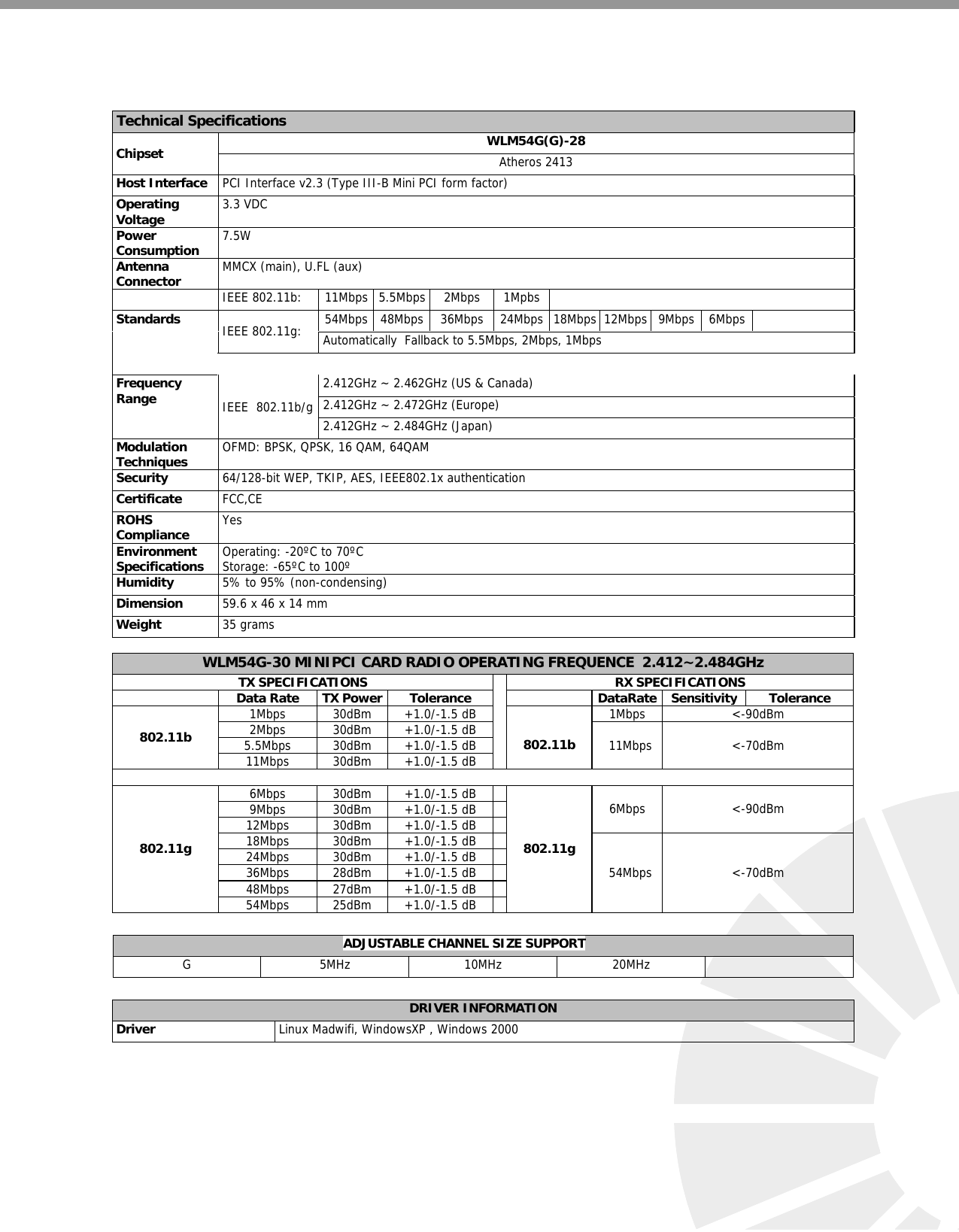     Technical Specifications  WLM54G(G)-28  Chipset  Atheros 2413  Host Interface   PCI Interface v2.3 (Type III-B Mini PCI form factor)  Operating   Voltage   3.3 VDC  Power   Consumption   7.5W  Antenna    Connector   MMCX (main), U.FL (aux)   IEEE 802.11b:  11Mbps  5.5Mbps 2Mbps 1Mpbs  54Mbps 48Mbps 36Mbps 24Mbps 18Mbps 12Mbps 9Mbps 6Mbps    IEEE 802.11g:   Automatically  Fallback to 5.5Mbps, 2Mbps, 1Mbps  Standards  2.412GHz ~ 2.462GHz (US &amp; Canada)  2.412GHz ~ 2.472GHz (Europe)  Frequency   Range   IEEE  802.11b/g  2.412GHz ~ 2.484GHz (Japan)  Modulation    Techniques   OFMD: BPSK, QPSK, 16 QAM, 64QAM  Security   64/128-bit WEP, TKIP, AES, IEEE802.1x authentication  Certificate   FCC,CE  ROHS    Compliance   Yes  Environment   Specifications   Operating: -20ºC to 70ºC  Storage: -65ºC to 100º  Humidity   5% to 95% (non-condensing)  Dimension   59.6 x 46 x 14 mm  Weight   35 grams  WLM54G-30 MINIPCI CARD RADIO OPERATING FREQUENCE  2.412~2.484GHz TX SPECIFICATIONS  RX SPECIFICATIONS   Data Rate  TX Power  Tolerance DataRate Sensitivity Tolerance1Mbps 30dBm +1.0/-1.5 dB 1Mbps &lt;-90dBm2Mbps 30dBm +1.0/-1.5 dB5.5Mbps 30dBm +1.0/-1.5 dB802.11b 11Mbps 30dBm +1.0/-1.5 dB 802.11b  11Mbps &lt;-70dBm 6Mbps 30dBm +1.0/-1.5 dB9Mbps 30dBm +1.0/-1.5 dB12Mbps 30dBm +1.0/-1.5 dB 6Mbps &lt;-90dBm 18Mbps 30dBm +1.0/-1.5 dB24Mbps 30dBm +1.0/-1.5 dB36Mbps 28dBm +1.0/-1.5 dB48Mbps 27dBm +1.0/-1.5 dB802.11g 54Mbps 25dBm +1.0/-1.5 dB802.11g 54Mbps &lt;-70dBm  ADJUSTABLE CHANNEL SIZE SUPPORT G 5MHz 10MHz 20MHz   DRIVER INFORMATION  Driver   Linux Madwifi, WindowsXP , Windows 2000       