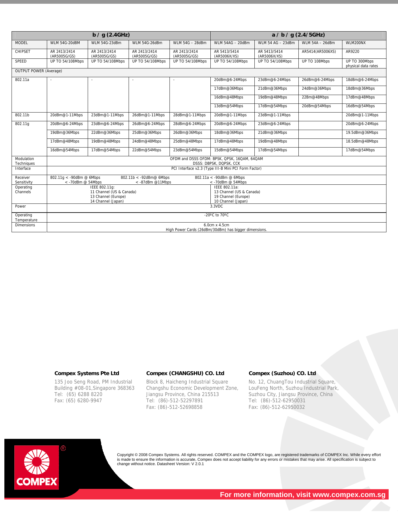  b / g (2.4GHz)  a / b / g (2.4/5GHz) MODEL  WLM 54G-20dBM  WLM 54G-23dBm  WLM 54G-26dBm  WLM 54G – 28dBm WLM 54AG – 20dBm WLM 54 AG – 23dBm  WLM 54A – 26dBm  WLM200NX CHIPSET AR 2413/2414 (AR5005G/GS)  AR 2413/2414 (AR5005G/GS)  AR 2413/2414 (AR5005G/GS)  AR 2413/2414 (AR5005G/GS)  AR 5413/5414 (AR5006X/XS)  AR 5413/5414 (AR5006X/XS)  AR5414(AR5006XS) AR9220 SPEED  UP TO 54/108Mbps  UP TO 54/108Mbps  UP TO 54/108Mbps UP TO 54/108Mbps UP TO 54/108Mbps  UP TO 54/108Mbps  UP TO 108Mbps  UP TO 300Mbps physical data rates OUTPUT POWER (Average) 20dBm@6-24Mbps 23dBm@6-24Mbps 26dBm@6-24Mbps 18dBm@6-24Mbps 17dBm@36Mbps 21dBm@36Mbps 24dBm@36Mbps 18dBm@36Mbps 16dBm@48Mbps 19dBm@48Mbps 22Bm@48Mbps 17dBm@48Mbps 802.11a - - - - 13dBm@54Mbps 17dBm@54Mbps 20dBm@54Mbps 16dBm@54Mbps 802.11b  20dBm@1-11Mbps 23dBm@1-11Mbps 26dBm@1-11Mbps 28dBm@1-11Mbps 20dBm@1-11Mbps 23dBm@1-11Mbps   20dBm@1-11Mbps 20dBm@6-24Mbps 23dBm@6-24Mbps 26dBm@6-24Mbps 28dBm@6-24Mbps 20dBm@6-24Mbps 23dBm@6-24Mbps   20dBm@6-24Mbps 19dBm@36Mbps 22dBm@36Mbps 25dBm@36Mbps 26dBm@36Mbps 18dBm@36Mbps  21dBm@36Mbps   19.5dBm@36Mbps 17dBm@48Mbps 19dBm@48Mbps 24dBm@48Mbps 25dBm@48Mbps 17dBm@48Mbps  19dBm@48Mbps   18.5dBm@48Mbps 802.11g 16dBm@54Mbps 17dBm@54Mbps 22dBm@54Mbps 23dBm@54Mbps 15dBm@54Mbps 17dBm@54Mbps   17dBm@54Mbps Modulation Techniques  OFDM and DSSS OFDM: BPSK, QPSK, 16QAM, 64QAM DSSS: DBPSK, DQPSK, CCK Interface  PCI Interface v2.3 (Type III-B Mini PCI Form Factor) Receiver Sensitivity  802.11g &lt; -90dBm @ 6Mbps                 802.11b &lt; -92dBm@ 6Mbps                     802.11a &lt; -90dBm @ 6Mbps             &lt; -70dBm @ 54Mbps                            &lt; -87dBm @11Mbps                                &lt; -70dBm @ 54Mbps Operating Channels                                   IEEE 802.11g:                                  11 Channel (US &amp; Canada)                                  13 Channel (Europe)                                  14 Channel (Japan) IEEE 802.11a: 13 Channel (US &amp; Canada) 19 Channel (Europe) 10 Channel (Japan) Power  3.3VDC Operating Temperature  -20ºC to 70ºC Dimensions  6.0cm x 4.5cm High Power Cards (26dBm/30dBm) has bigger dimensions.                        Compex Systems Pte Ltd   Compex (CHANGSHU) CO. Ltd   Compex (Suzhou) CO. Ltd  135 Joo Seng Road, PM Industrial   Building #08-01,Singapore 368363 Tel:  (65) 6288 8220                   Fax: (65) 6280-9947      Block 8, Haicheng Industrial Square   Changshu Economic Development Zone,   Jiangsu Province, China 215513 Tel:  (86)-512-52297891              Fax: (86)-512-52698858  No. 12, ChuangTou Industrial Square, LouFeng North, Suzhou Industrial Park,  Suzhou City, Jiangsu Province, China   Tel:  (86)-512-62950031              Fax: (86)-512-62950032   For more information, visit www.compex.com.sg  Copyright © 2008 Compex Systems. All rights reserved. COMPEX and the COMPEX logo, are registered trademarks of COMPEX Inc. While every effort is made to ensure the information is accurate, Compex does not accept liability for any errors or mistakes that may arise. All specification is subject to change without notice. Datasheet Version: V 2.0.1   