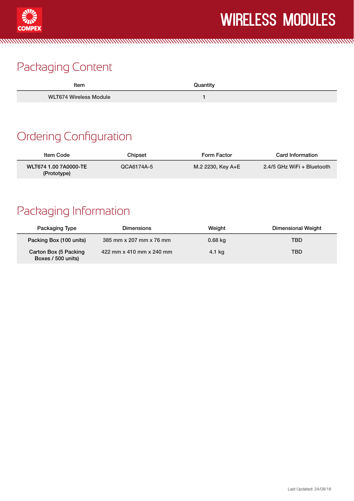 wireless modulesLast Updated: 24/08/18Ordering CongurationPackaging ContentItem QuantityWLT674 Wireless Module 1Packaging InformationPackaging Type Dimensions Weight Dimensional WeightPacking Box (100 units) 385 mm x 207 mm x 76 mm 0.68 kg TBDCarton Box (5 Packing Boxes / 500 units)422 mm x 410 mm x 240 mm 4.1 kg TBDItem Code Chipset Form Factor Card InformationWLT674 1.00 7A0000-TE(Prototype)QCA6174A-5 M.2 2230, Key A+E 2.4/5GHz WiFi + Bluetooth