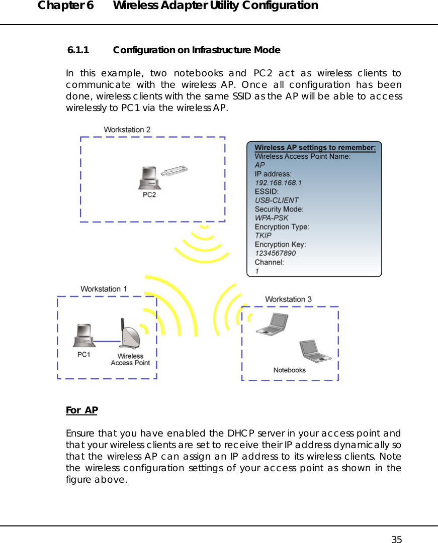 Chapter 6  Wireless Adapter Utility Configuration   35 6.1.1  Configuration on Infrastructure Mode  In this example, two notebooks and PC2 act as wireless clients to communicate with the wireless AP. Once all configuration has been done, wireless clients with the same SSID as the AP will be able to access wirelessly to PC1 via the wireless AP.     For  AP  Ensure that you have enabled the DHCP server in your access point and that your wireless clients are set to receive their IP address dynamically so that the wireless AP can assign an IP address to its wireless clients. Note the wireless configuration settings of your access point as shown in the figure above.    