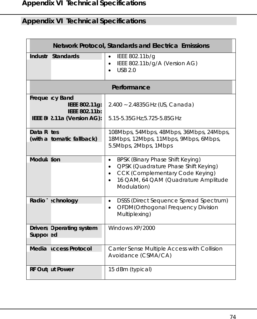 Appendix VI  Technical Specifications   74 Appendix VI  Technical Specifications   Network Protocol, Standards and Electrical Emissions Industry Standards  •  IEEE 802.11b/g •  IEEE 802.11b/g/A (Version AG) •  USB 2.0  Performance Frequency Band IEEE 802.11g: IEEE 802.11b: IEEE 802.11a (Version AG):   2.400 ~ 2.4835GHz (US, Canada)  5.15-5.35GHz;5.725-5.85GHz Data Rates (with automatic fallback)  108Mbps, 54Mbps, 48Mbps, 36Mbps, 24Mbps, 18Mbps, 12Mbps, 11Mbps, 9Mbps, 6Mbps, 5.5Mbps, 2Mbps, 1Mbps  Modulation  •  BPSK (Binary Phase Shift Keying) •  QPSK (Quadrature Phase Shift Keying) •  CCK (Complementary Code Keying) •  16 QAM, 64 QAM (Quadrature Amplitude Modulation)  Radio Technology  •  DSSS (Direct Sequence Spread Spectrum) •  OFDM(Orthogonal Frequency Division Multiplexing)  Drivers/Operating system Supported  Windows XP/2000   Media Access Protocol  Carrier Sense Multiple Access with Collision Avoidance (CSMA/CA)  RF Output Power  15 dBm (typical)  