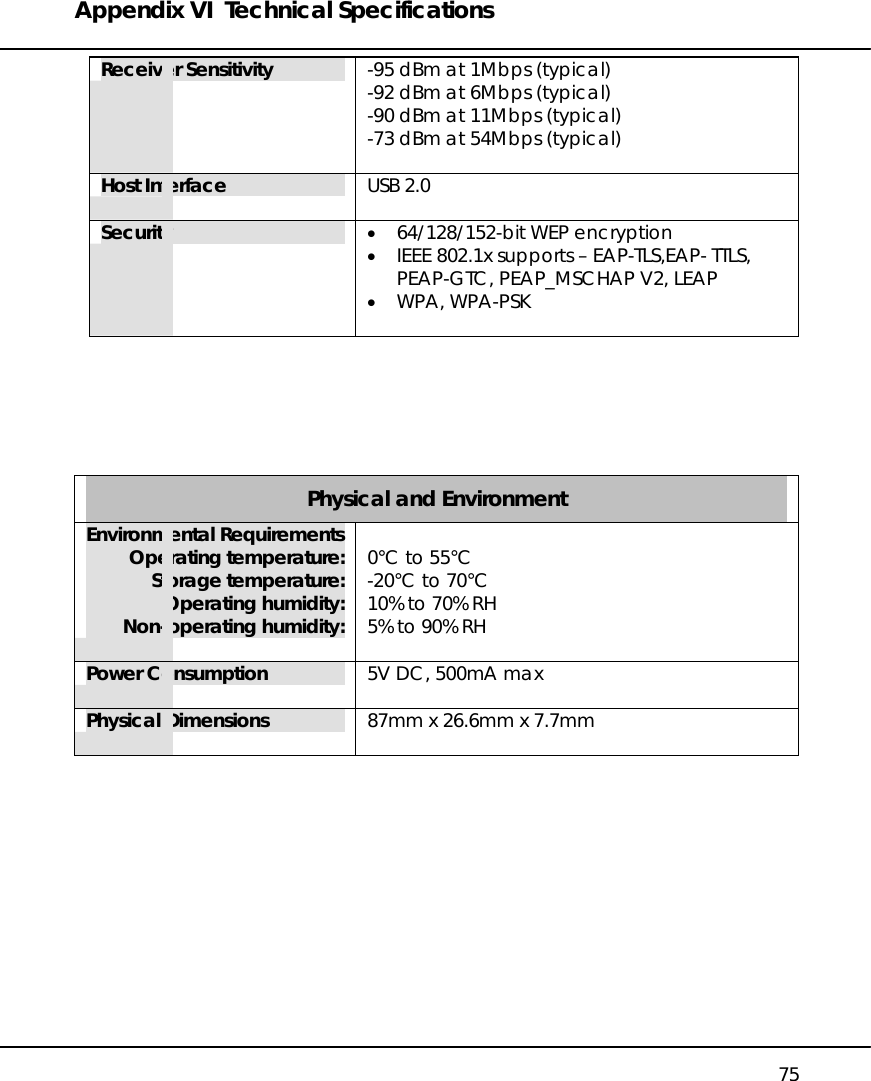 Appendix VI  Technical Specifications   75 Receiver Sensitivity  -95 dBm at 1Mbps (typical) -92 dBm at 6Mbps (typical) -90 dBm at 11Mbps (typical) -73 dBm at 54Mbps (typical)  Host Interface  USB 2.0  Security  •  64/128/152-bit WEP encryption •  IEEE 802.1x supports – EAP-TLS,EAP- TTLS, PEAP-GTC, PEAP_MSCHAP V2, LEAP •  WPA, WPA-PSK        Physical and Environment Environmental Requirements Operating temperature: Storage temperature: Operating humidity: Non-operating humidity:  0°C to 55°C -20°C to 70°C 10% to 70% RH 5% to 90% RH   Power Consumption  5V DC, 500mA max  Physical Dimensions  87mm x 26.6mm x 7.7mm     