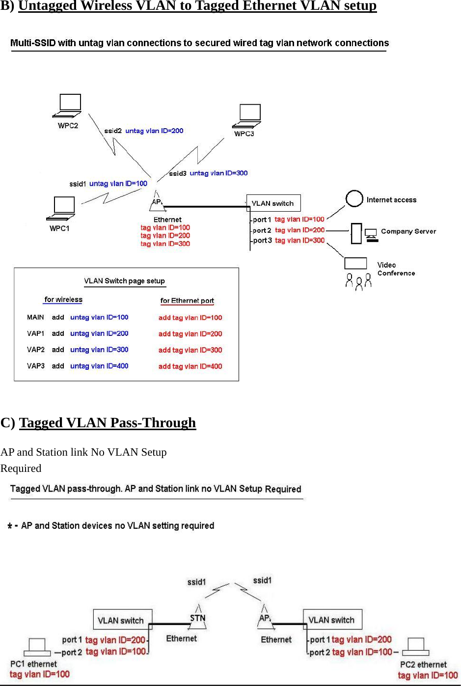 B) Untagged Wireless VLAN to Tagged Ethernet VLAN setup  C) Tagged VLAN Pass-Through AP and Station link No VLAN Setup Required 