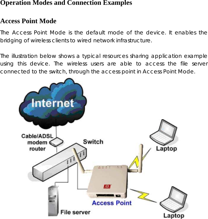 Operation Modes and Connection Examples Access Point Mode The Access Point Mode is the default mode of the device. It enables the bridging of wireless clients to wired network infrastructure.  The illustration below shows a typical resources sharing application example using this device. The wireless users are able to access the file server connected to the switch, through the access point in Access Point Mode.          