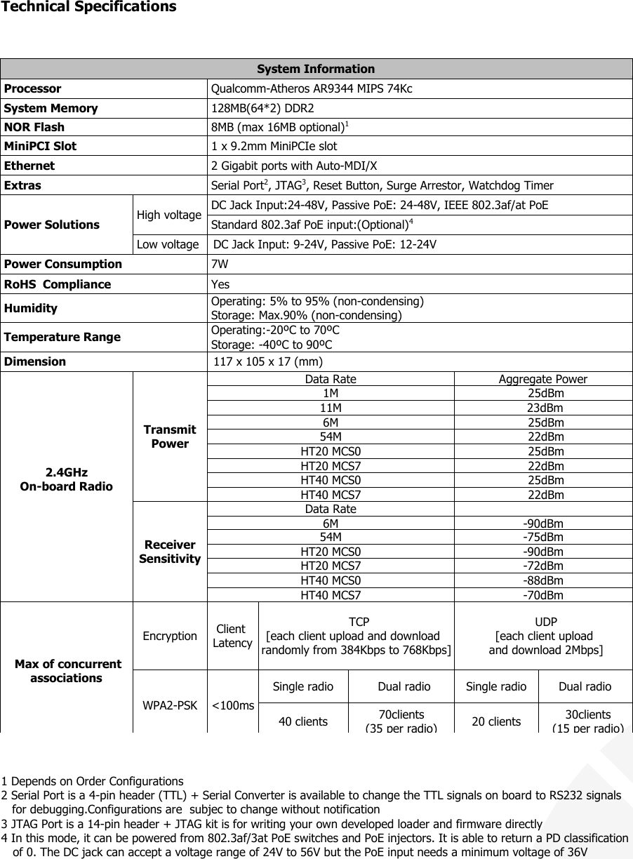 Technical Specifications                                                               System Information  Processor  Qualcomm-Atheros AR9344 MIPS 74Kc  System Memory  128MB(64*2) DDR2  NOR Flash  8MB (max 16MB optional)1  MiniPCI Slot  1 x 9.2mm MiniPCIe slot    Ethernet  2 Gigabit ports with Auto-MDI/X    Extras  Serial Port2, JTAG3, Reset Button, Surge Arrestor, Watchdog Timer  Power Solutions  High voltage  DC Jack Input:24-48V, Passive PoE: 24-48V, IEEE 802.3af/at PoE  Standard 802.3af PoE input:(Optional)4  Low voltage  DC Jack Input: 9-24V, Passive PoE: 12-24V  Power Consumption   7W  RoHS  Compliance  Yes   Humidity  Operating: 5% to 95% (non-condensing)   Storage: Max.90% (non-condensing)  Temperature Range  Operating:-20ºC to 70ºC   Storage: -40ºC to 90ºC     Dimension 117 x 105 x 17 (mm) 2.4GHz On-board Radio  Transmit  Power Data Rate Aggregate Power 1M 25dBm 11M  23dBm 6M 25dBm 54M 22dBm HT20 MCS0 25dBm HT20 MCS7 22dBm HT40 MCS0 25dBm HT40 MCS7 22dBm Receiver  Sensitivity Data Rate  6M -90dBm 54M -75dBm HT20 MCS0 -90dBm HT20 MCS7 -72dBm HT40 MCS0 -88dBm HT40 MCS7 -70dBm  Max of concurrent associations Encryption Client  Latency TCP   [each client upload and download  randomly from 384Kbps to 768Kbps] UDP [each client upload  and download 2Mbps] WPA2-PSK &lt;100ms Single radio Dual radio Single radio Dual radio 40 clients 70clients (35 per radio) 20 clients 30clients (15 per radio)  1 Depends on Order Configurations 2 Serial Port is a 4-pin header (TTL) + Serial Converter is available to change the TTL signals on board to RS232 signals    for debugging.Configurations are  subjec to change without notification 3 JTAG Port is a 14-pin header + JTAG kit is for writing your own developed loader and firmware directly 4 In this mode, it can be powered from 802.3af/3at PoE switches and PoE injectors. It is able to return a PD classification of 0. The DC jack can accept a voltage range of 24V to 56V but the PoE input needs a minimum voltage of 36V  