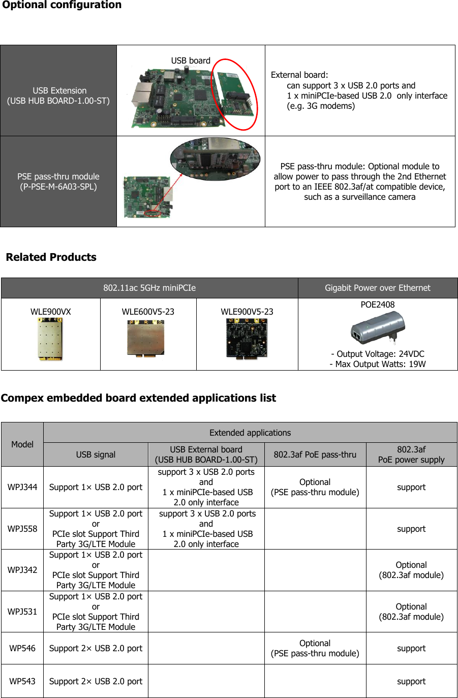                                                    Related Products  802.11ac 5GHz miniPCIe Gigabit Power over Ethernet WLE900VX  WLE600V5-23  WLE900V5-23  POE2408  - Output Voltage: 24VDC - Max Output Watts: 19W   Optional configuration   USB Extension (USB HUB BOARD-1.00-ST)   USB board  External board:       can support 3 x USB 2.0 ports and       1 x miniPCIe-based USB 2.0  only interface        (e.g. 3G modems) PSE pass-thru module (P-PSE-M-6A03-SPL)  PSE pass-thru module: Optional module to allow power to pass through the 2nd Ethernet port to an IEEE 802.3af/at compatible device, such as a surveillance camera  Model Extended applications USB signal USB External board                                (USB HUB BOARD-1.00-ST) 802.3af PoE pass-thru 802.3af  PoE power supply WPJ344 Support 1×  USB 2.0 port  support 3 x USB 2.0 ports and  1 x miniPCIe-based USB 2.0 only interface Optional (PSE pass-thru module) support WPJ558 Support 1×  USB 2.0 port or                              PCIe slot Support Third Party 3G/LTE Module  support 3 x USB 2.0 ports and  1 x miniPCIe-based USB 2.0 only interface  support WPJ342 Support 1×  USB 2.0 port or                              PCIe slot Support Third Party 3G/LTE Module   Optional (802.3af module) WPJ531 Support 1×  USB 2.0 port or                              PCIe slot Support Third Party 3G/LTE Module   Optional (802.3af module) WP546 Support 2×  USB 2.0 port   Optional (PSE pass-thru module) support WP543 Support 2×  USB 2.0 port    support  Compex embedded board extended applications list  