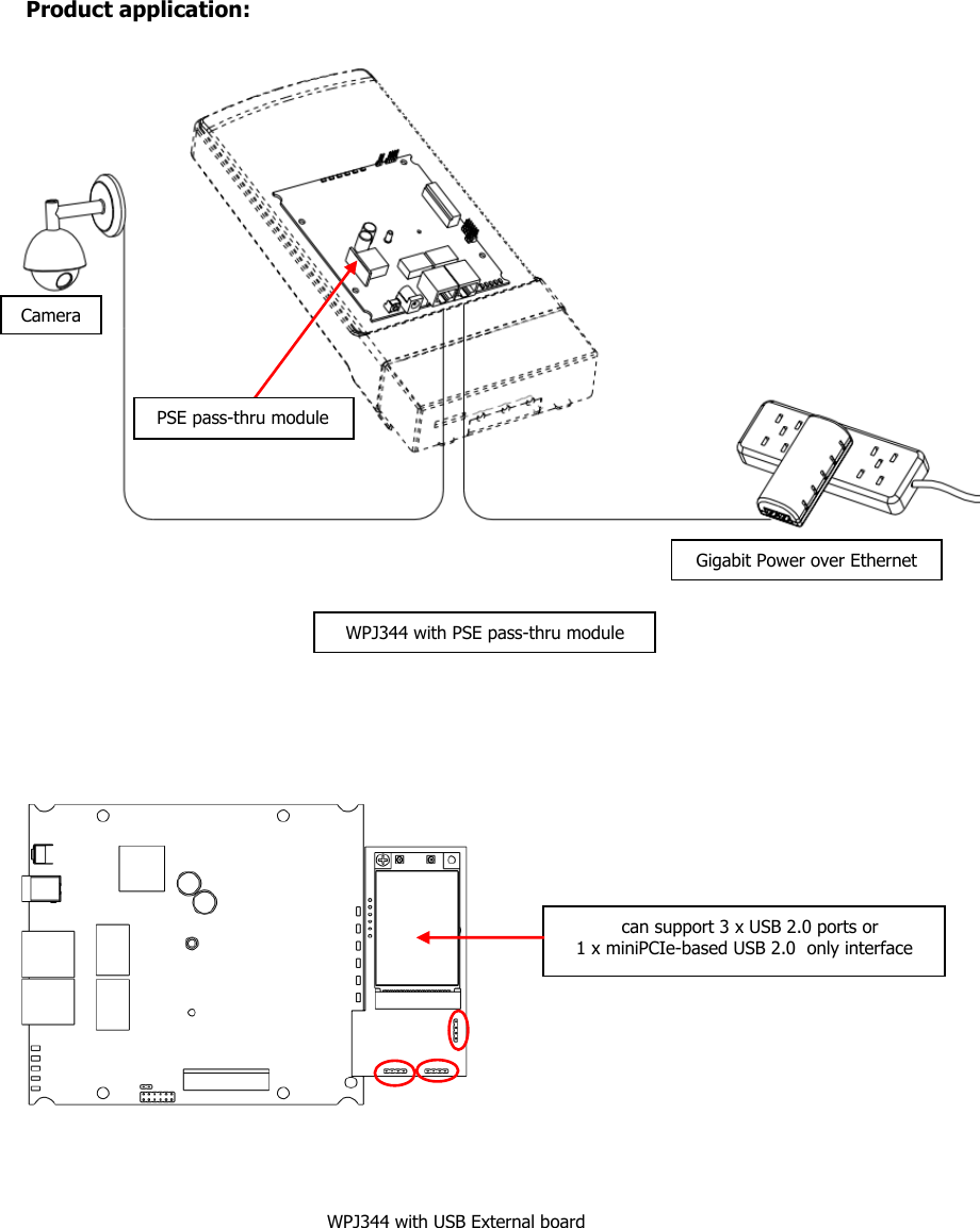  Product application:  Camera Gigabit Power over Ethernet   PSE pass-thru module  WPJ344 with PSE pass-thru module  WPJ344 with USB External board    can support 3 x USB 2.0 ports or  1 x miniPCIe-based USB 2.0  only interface   