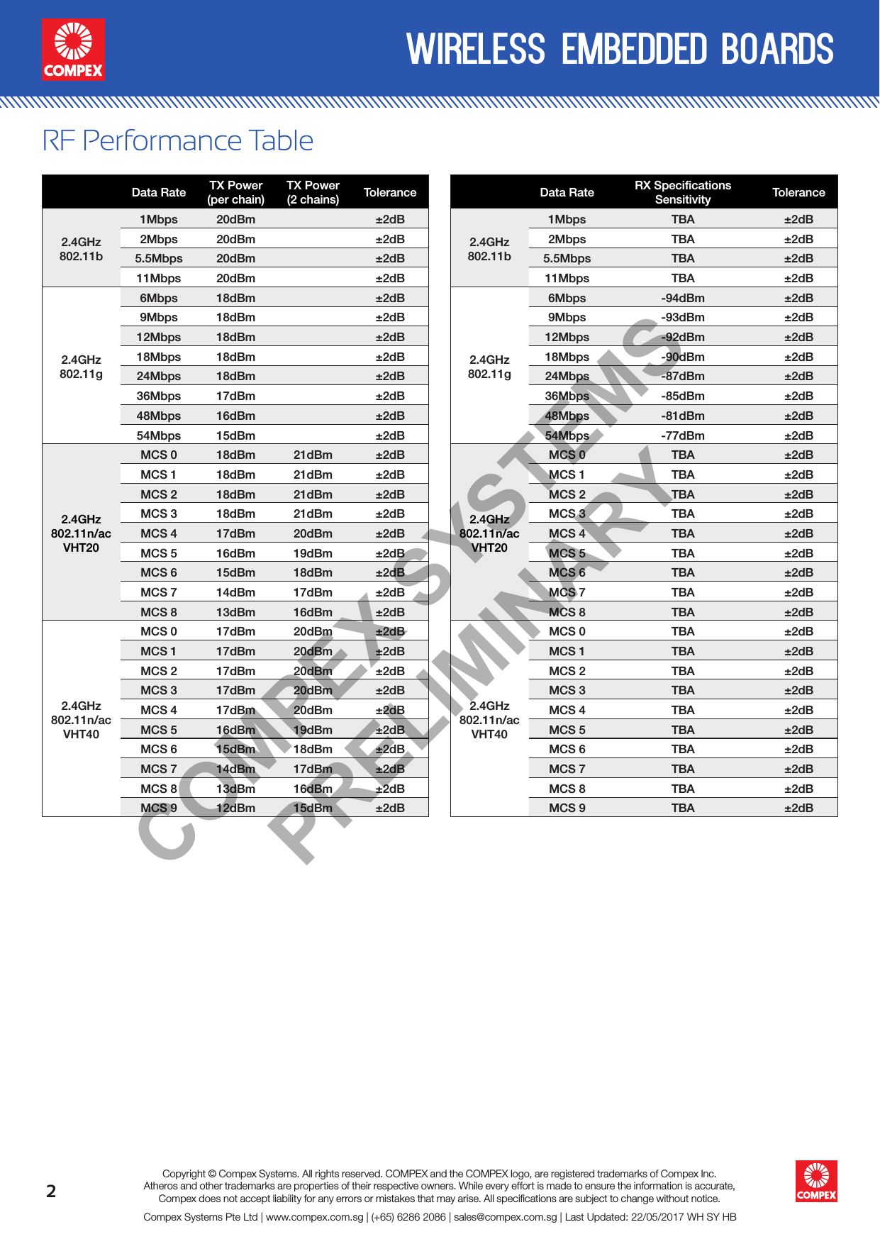 2wireless embedded boardsCompex Systems Pte Ltd | www.compex.com.sg | (+65) 6286 2086 | sales@compex.com.sg | Last Updated: 22/05/2017 WH SY HBCopyright © Compex Systems. All rights reserved. COMPEX and the COMPEX logo, are registered trademarks of Compex Inc.Atheros and other trademarks are properties of their respective owners. While every effort is made to ensure the information is accurate, Compex does not accept liability for any errors or mistakes that may arise. All speciﬁcations are subject to change without notice.RF Performance TableData Rate TX Power (per chain)TX Power (2 chains) Tolerance2.4GHz 802.11b1Mbps 20dBm ±2dB2Mbps 20dBm ±2dB5.5Mbps 20dBm ±2dB11Mbps 20dBm ±2dB2.4GHz 802.11g6Mbps 18dBm ±2dB9Mbps 18dBm ±2dB12Mbps 18dBm ±2dB18Mbps 18dBm ±2dB24Mbps 18dBm ±2dB36Mbps 17dBm ±2dB48Mbps 16dBm ±2dB54Mbps 15dBm ±2dB2.4GHz 802.11n/ac VHT20MCS 0 18dBm 21dBm ±2dBMCS 1 18dBm 21dBm ±2dBMCS 2 18dBm 21dBm ±2dBMCS 3 18dBm 21dBm ±2dBMCS 4 17dBm 20dBm ±2dBMCS 5 16dBm 19dBm ±2dBMCS 6 15dBm 18dBm ±2dBMCS 7 14dBm 17dBm ±2dBMCS 8 13dBm 16dBm ±2dB2.4GHz 802.11n/ac VHT40MCS 0 17dBm 20dBm ±2dBMCS 1 17dBm 20dBm ±2dBMCS 2 17dBm 20dBm ±2dBMCS 3 17dBm 20dBm ±2dBMCS 4 17dBm 20dBm ±2dBMCS 5 16dBm 19dBm ±2dBMCS 6 15dBm 18dBm ±2dBMCS 7 14dBm 17dBm ±2dBMCS 8 13dBm 16dBm ±2dBMCS 9 12dBm 15dBm ±2dBData Rate RX Speciﬁcations Sensitivity Tolerance2.4GHz 802.11b1Mbps TBA ±2dB2Mbps TBA ±2dB5.5Mbps TBA ±2dB11Mbps TBA ±2dB2.4GHz 802.11g6Mbps -94dBm ±2dB9Mbps -93dBm ±2dB12Mbps -92dBm ±2dB18Mbps -90dBm ±2dB24Mbps -87dBm ±2dB36Mbps -85dBm ±2dB48Mbps -81dBm ±2dB54Mbps -77dBm ±2dB2.4GHz 802.11n/ac VHT20MCS 0 TBA ±2dBMCS 1 TBA ±2dBMCS 2 TBA ±2dBMCS 3 TBA ±2dBMCS 4 TBA ±2dBMCS 5 TBA ±2dBMCS 6 TBA ±2dBMCS 7 TBA ±2dBMCS 8 TBA ±2dB2.4GHz 802.11n/ac VHT40MCS 0 TBA ±2dBMCS 1 TBA ±2dBMCS 2 TBA ±2dBMCS 3 TBA ±2dBMCS 4 TBA ±2dBMCS 5 TBA ±2dBMCS 6 TBA ±2dBMCS 7 TBA ±2dBMCS 8 TBA ±2dBMCS 9 TBA ±2dBCOMPEX SYSTEMS PRELIMINARY