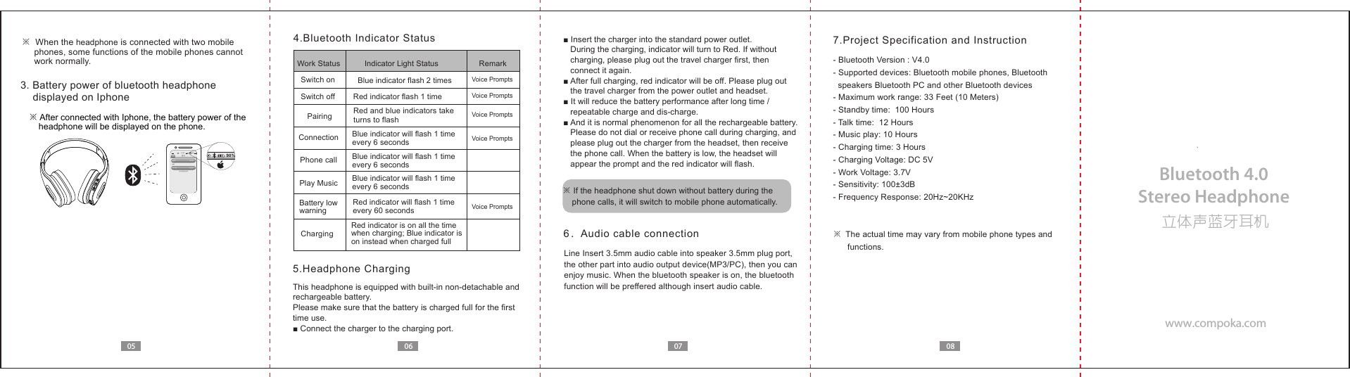 www.compoka.com立体声蓝牙耳机Bluetooth 4.0 Stereo Headphone 06 07 08057.Project Specification and Instruction- Bluetooth Version : V4.0- Supported devices: Bluetooth mobile phones, Bluetooth   speakers Bluetooth PC and other Bluetooth devices- Maximum work range: 33 Feet (10 Meters)- Standby time:  100 Hours- Talk time:  12 Hours- Music play: 10 Hours- Charging time: 3 Hours- Charging Voltage: DC 5V- Work Voltage: 3.7V- Sensitivity: 100&plusmn;3dB - Frequency Response: 20Hz~20KHz※  The actual time may vary from mobile phone types and      functions.3. Battery power of bluetooth headphone     displayed on Iphone※ After connected with Iphone, the battery power of the     headphone will be displayed on the phone.4.Bluetooth Indicator Status5.Headphone ChargingThis headphone is equipped with built-in non-detachable and rechargeable battery.Please make sure that the battery is charged full for the first time use.■ Connect the charger to the charging port.※  When the headphone is connected with two mobile      phones, some functions of the mobile phones cannot      work normally.10:30 90%KBJ-101N蓝牙现为可被发现状态设备已连接ON/OFF蓝牙通用 90%6．Audio cable connection■ Insert the charger into the standard power outlet.    During the charging, indicator will turn to Red. If without    charging, please plug out the travel charger first, then    connect it again. ■ After full charging, red indicator will be off. Please plug out   the travel charger from the power outlet and headset.■ It will reduce the battery performance after long time /    repeatable charge and dis-charge.■ And it is normal phenomenon for all the rechargeable battery.    Please do not dial or receive phone call during charging, and    please plug out the charger from the headset, then receive    the phone call. When the battery is low, the headset will    appear the prompt and the red indicator will flash.Line Insert 3.5mm audio cable into speaker 3.5mm plug port,the other part into audio output device(MP3/PC), then you can enjoy music. When the bluetooth speaker is on, the bluetooth function will be preffered although insert audio cable. Red indicator will flash 1 time every 60 secondsChargingWork Status  Indicator Light Status RemarkSwitch on Blue indicator flash 2 timesSwitch off Red indicator flash 1 timeConnection Blue indicator will flash 1 time every 6 secondsPhone call Blue indicator will flash 1 time every 6 secondsBlue indicator will flash 1 time every 6 secondsPlay MusicBattery low  warningPairing  Red and blue indicators take turns to flash Voice PromptsVoice PromptsVoice PromptsVoice PromptsVoice PromptsRed indicator is on all the time when charging; Blue indicator is on instead when charged full※ If the headphone shut down without battery during the     phone calls, it will switch to mobile phone automatically.