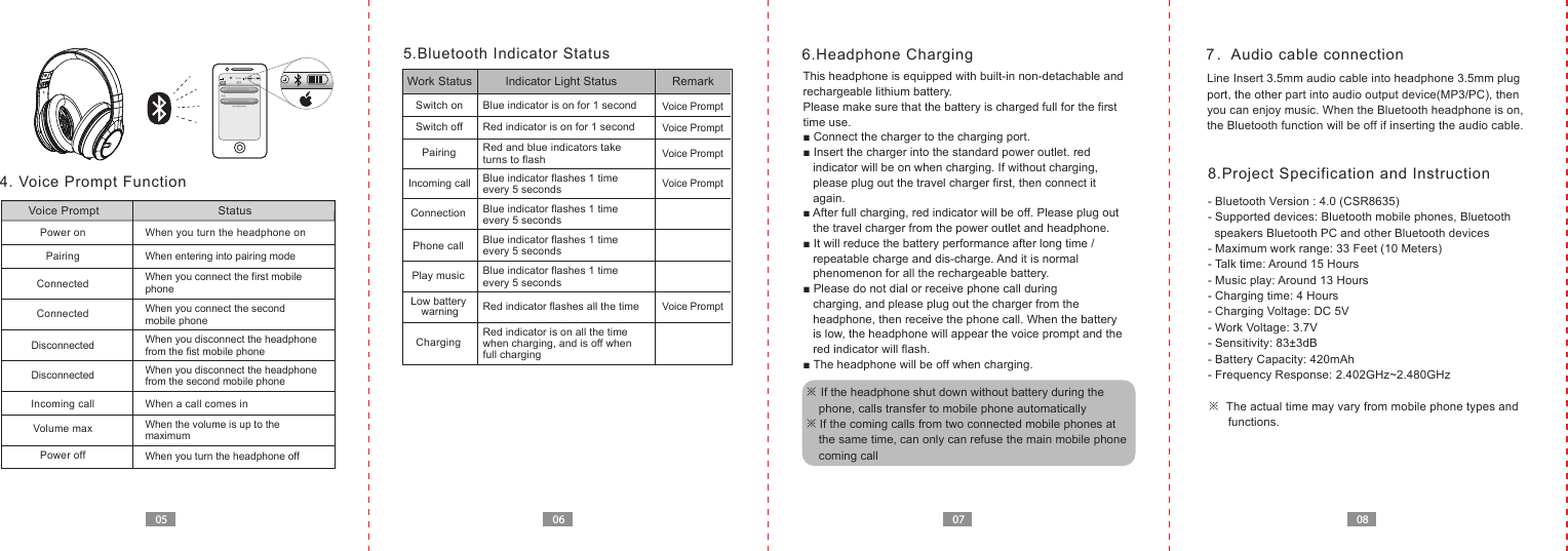Bluetooth  Headphone 0605 07 08Power onIncoming callDisconnectedDisconnected4. Voice Prompt Function Voice Prompt StatusWhen you turn the headphone off When you turn the headphone onWhen entering into pairing modeWhen you connect the second mobile phoneWhen you disconnect the headphonefrom the fist mobile phoneWhen you disconnect the headphonefrom the second mobile phoneWhen a call comes in When the volume is up to the maximum  When you connect the first mobile phonePairingConnectedConnectedPower off10:30 90%KBJ-261N蓝牙现为可被发现状态设备已连接ON/OFF蓝牙通用Volume max5.Bluetooth Indicator StatusRed indicator flashes all the timeChargingWork Status  Indicator Light Status RemarkSwitch on Blue indicator is on for 1 secondSwitch off Red indicator is on for 1 secondIncoming call Blue indicator flashes 1 time every 5 secondsBlue indicator flashes 1 time every 5 secondsConnectionPhone call Blue indicator flashes 1 time every 5 secondsBlue indicator flashes 1 time every 5 secondsPlay musicLow battery warningPairing  Red and blue indicators take turns to flash Voice PromptVoice PromptVoice PromptVoice PromptVoice PromptRed indicator is on all the time when charging, and is off whenfull charging8.Project Specification and Instruction- Bluetooth Version : 4.0 (CSR8635)- Supported devices: Bluetooth mobile phones, Bluetooth   speakers Bluetooth PC and other Bluetooth devices- Maximum work range: 33 Feet (10 Meters)- Talk time: Around 15 Hours- Music play: Around 13 Hours- Charging time: 4 Hours- Charging Voltage: DC 5V- Work Voltage: 3.7V- Sensitivity: 83&plusmn;3dB- Battery Capacity: 420mAh - Frequency Response: 2.402GHz~2.480GHz※  The actual time may vary from mobile phone types and      functions.6.Headphone Charging※ If the headphone shut down without battery during the     phone, calls transfer to mobile phone automatically ※ If the coming calls from two connected mobile phones at    the same time, can only can refuse the main mobile phone     coming call7．Audio cable connectionThis headphone is equipped with built-in non-detachable and rechargeable lithium battery.Please make sure that the battery is charged full for the first time use.■ Connect the charger to the charging port.■ Insert the charger into the standard power outlet. red    indicator will be on when charging. If without charging,    please plug out the travel charger first, then connect it    again. ■ After full charging, red indicator will be off. Please plug out   the travel charger from the power outlet and headphone.■ It will reduce the battery performance after long time /    repeatable charge and dis-charge. And it is normal    phenomenon for all the rechargeable battery. ■ Please do not dial or receive phone call during    charging, and please plug out the charger from the    headphone, then receive the phone call. When the battery    is low, the headphone will appear the voice prompt and the    red indicator will flash.■ The headphone will be off when charging.Line Insert 3.5mm audio cable into headphone 3.5mm plug port, the other part into audio output device(MP3/PC), then you can enjoy music. When the Bluetooth headphone is on, the Bluetooth function will be off if inserting the audio cable. 