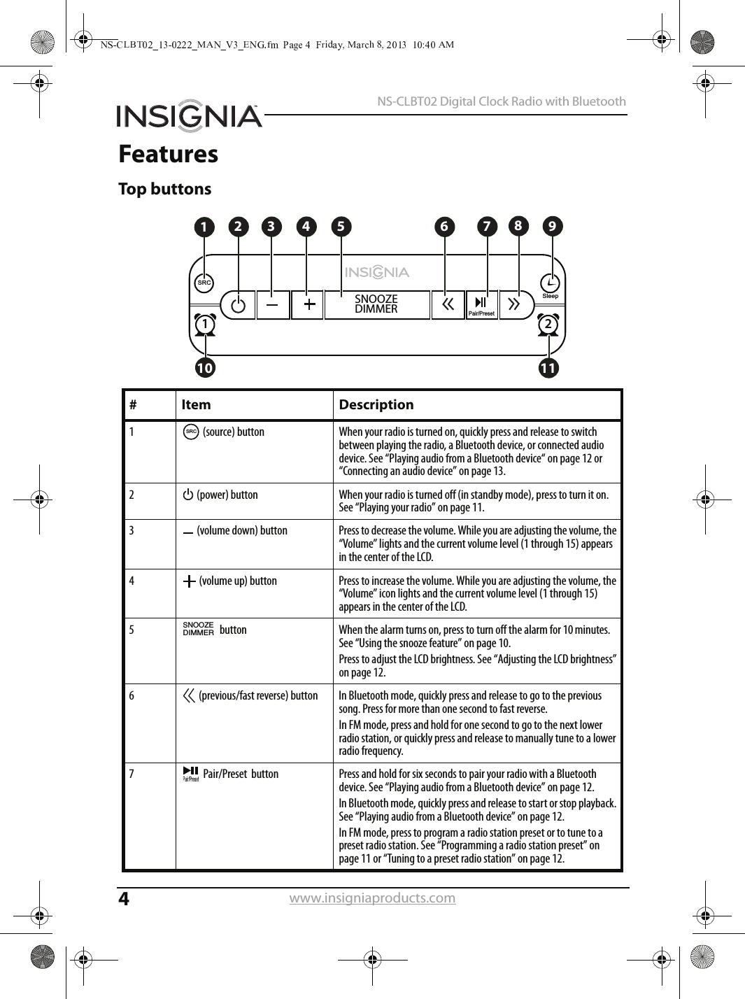 4NS-CLBT02 Digital Clock Radio with Bluetoothwww.insigniaproducts.comFeaturesTop buttons# Item Description1  (source) button When your radio is turned on, quickly press and release to switch between playing the radio, a Bluetooth device, or connected audio device. See “Playing audio from a Bluetooth device“ on page 12 or “Connecting an audio device” on page 13.2  (power) button When your radio is turned off (in standby mode), press to turn it on. See “Playing your radio” on page 11.3  (volume down) button Press to decrease the volume. While you are adjusting the volume, the “Volume” lights and the current volume level (1 through 15) appears in the center of the LCD.4  (volume up) button Press to increase the volume. While you are adjusting the volume, the “Volume” icon lights and the current volume level (1 through 15) appears in the center of the LCD.5  button When the alarm turns on, press to turn off the alarm for 10 minutes. See “Using the snooze feature” on page 10.Press to adjust the LCD brightness. See “Adjusting the LCD brightness” on page 12.6  (previous/fast reverse) button In Bluetooth mode, quickly press and release to go to the previous song. Press for more than one second to fast reverse.In FM mode, press and hold for one second to go to the next lower radio station, or quickly press and release to manually tune to a lower radio frequency.7 Pair/Preset  button Press and hold for six seconds to pair your radio with a Bluetooth device. See “Playing audio from a Bluetooth device” on page 12.In Bluetooth mode, quickly press and release to start or stop playback. See “Playing audio from a Bluetooth device” on page 12.In FM mode, press to program a radio station preset or to tune to a preset radio station. See “Programming a radio station preset” on page 11 or “Tuning to a preset radio station” on page 12.21SleepSRCSNOOZEDIMMERPair/Preset2134567108911SRCSNOOZEDIMMER