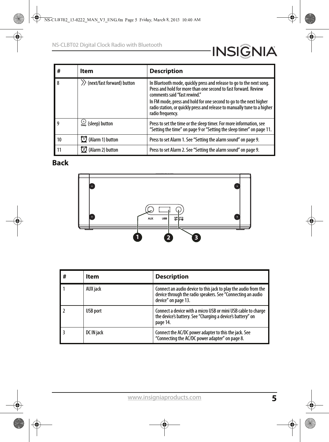 5NS-CLBT02 Digital Clock Radio with Bluetoothwww.insigniaproducts.comBack8  (next/fast forward) button In Bluetooth mode, quickly press and release to go to the next song. Press and hold for more than one second to fast forward. Review comments said “fast rewind.”In FM mode, press and hold for one second to go to the next higher radio station, or quickly press and release to manually tune to a higher radio frequency.9 (sleep) button Press to set the time or the sleep timer. For more information, see “Setting the time” on page 9 or “Setting the sleep timer” on page 11.10  (Alarm 1) button Press to set Alarm 1. See “Setting the alarm sound” on page 9.11  (Alarm 2) button Press to set Alarm 2. See “Setting the alarm sound” on page 9.# Item Description1 AUX jack Connect an audio device to this jack to play the audio from the device through the radio speakers. See “Connecting an audio device” on page 13.2 USB port Connect a device with a micro USB or mini USB cable to charge the device’s battery. See “Charging a device’s battery” on page 14.3 DC IN jack Connect the AC/DC power adapter to this the jack. See “Connecting the AC/DC power adapter” on page 8.# Item DescriptionSleep12123