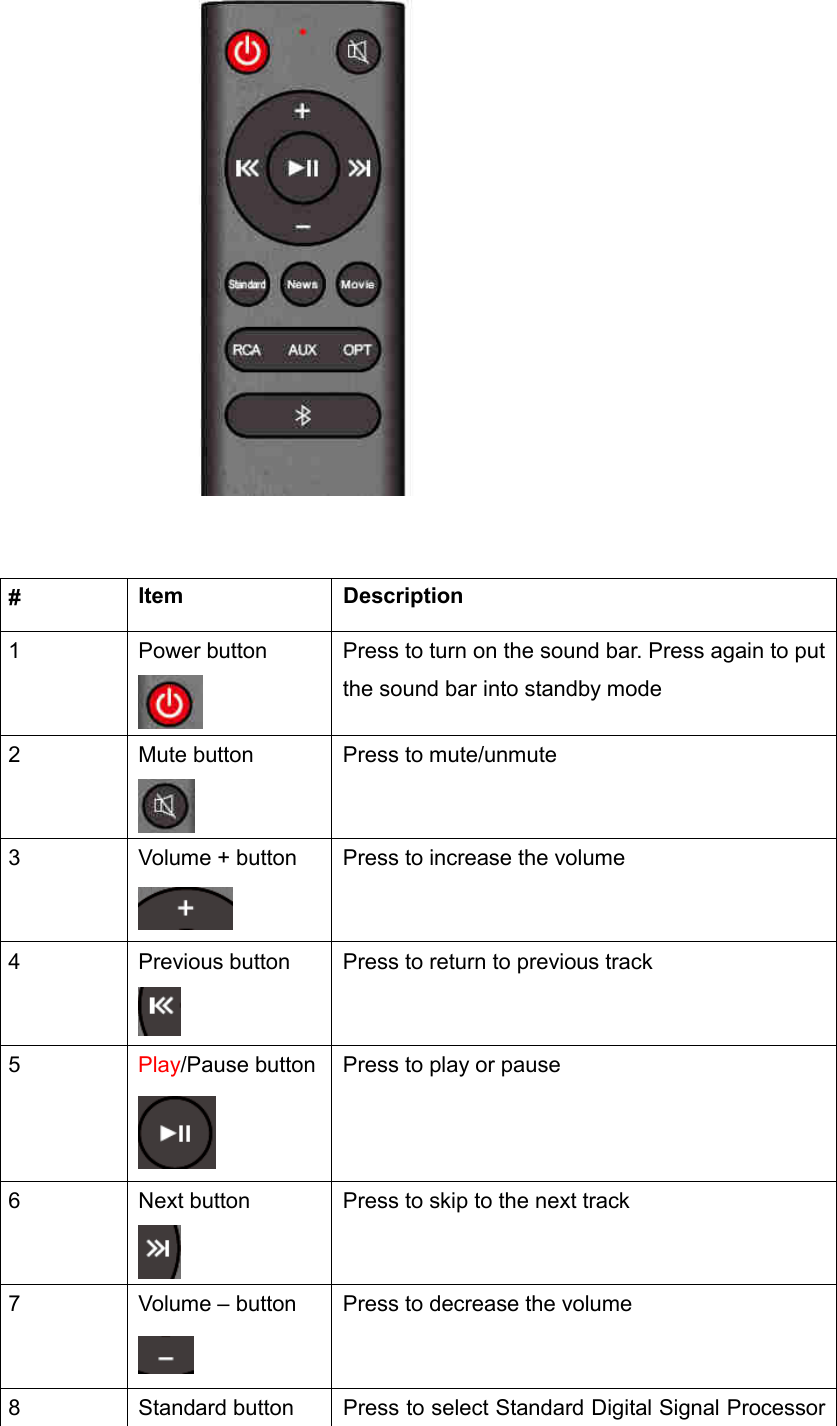                      #  Item  Description 1  Power button  Press to turn on the sound bar. Press again to put the sound bar into standby mode 2  Mute button  Press to mute/unmute 3  Volume + button  Press to increase the volume 4  Previous button  Press to return to previous track 5  Play/Pause button  Press to play or pause 6  Next button  Press to skip to the next track 7  Volume – button  Press to decrease the volume 8  Standard button  Press to select Standard Digital Signal Processor 