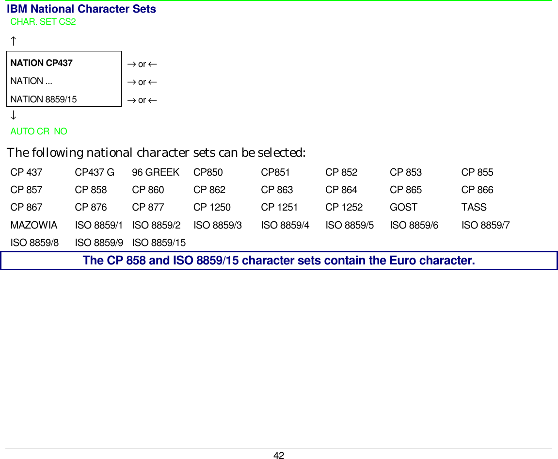 42 IBM National Character Sets CHAR. SET CS2    ↑     NATION CP437   → or ← NATION ...   → or ← NATION 8859/15   → or ← ↓   AUTO CR  NO    The following national character sets can be selected: CP 437 CP437 G  96 GREEK  CP850  CP851   CP 852  CP 853  CP 855 CP 857  CP 858  CP 860   CP 862  CP 863  CP 864  CP 865  CP 866 CP 867  CP 876  CP 877  CP 1250  CP 1251  CP 1252  GOST  TASS MAZOWIA  ISO 8859/1  ISO 8859/2  ISO 8859/3  ISO 8859/4  ISO 8859/5  ISO 8859/6  ISO 8859/7 ISO 8859/8  ISO 8859/9  ISO 8859/15           The CP 858 and ISO 8859/15 character sets contain the Euro character. 