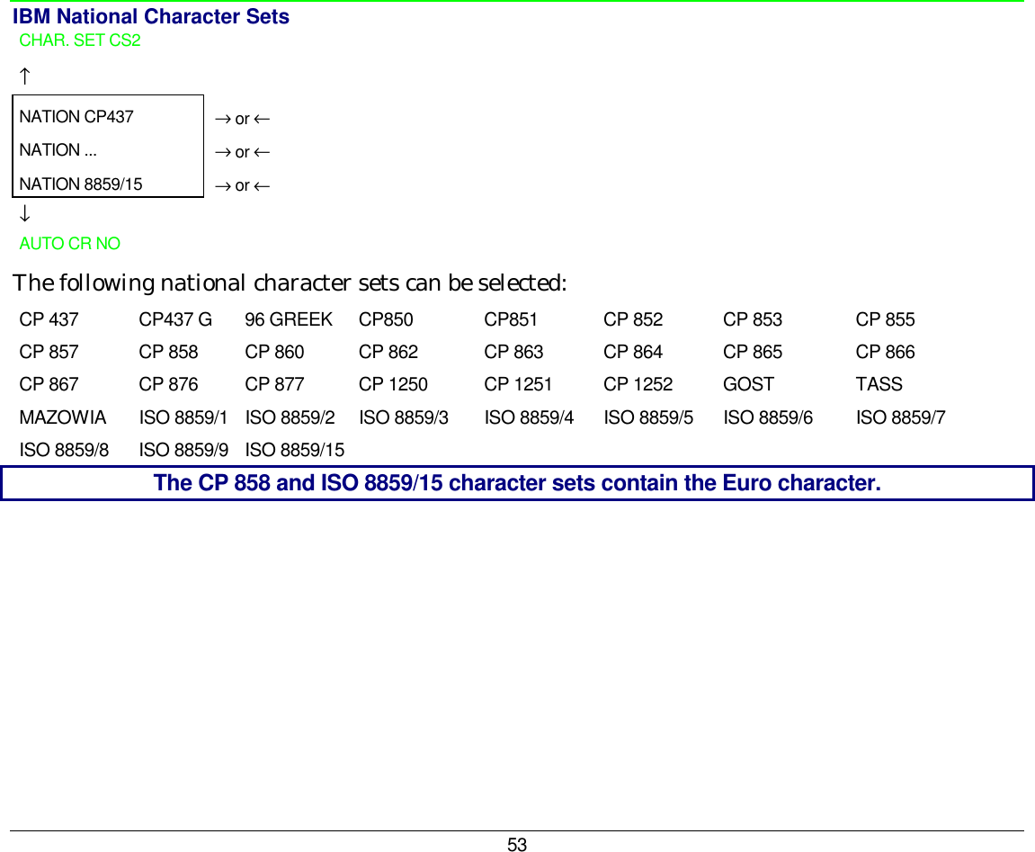53 IBM National Character Sets CHAR. SET CS2    ↑     NATION CP437   → or ← NATION ...   → or ← NATION 8859/15   → or ← ↓   AUTO CR NO    The following national character sets can be selected: CP 437 CP437 G  96 GREEK  CP850  CP851   CP 852  CP 853  CP 855 CP 857  CP 858  CP 860   CP 862  CP 863  CP 864  CP 865  CP 866 CP 867  CP 876  CP 877  CP 1250  CP 1251  CP 1252  GOST  TASS MAZOWIA  ISO 8859/1  ISO 8859/2  ISO 8859/3  ISO 8859/4  ISO 8859/5  ISO 8859/6  ISO 8859/7 ISO 8859/8  ISO 8859/9  ISO 8859/15           The CP 858 and ISO 8859/15 character sets contain the Euro character. 