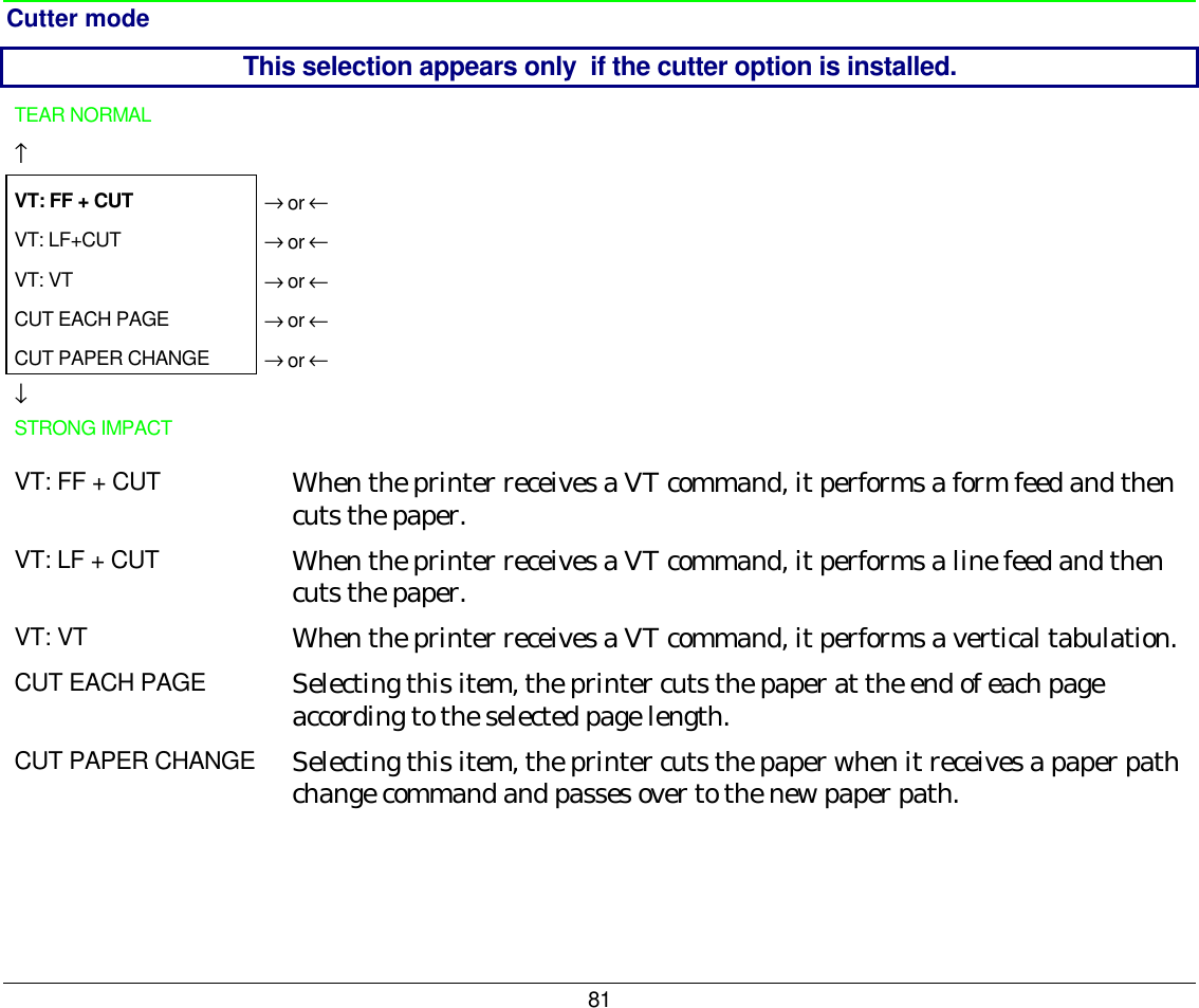 81 Cutter mode This selection appears only  if the cutter option is installed. TEAR NORMAL     ↑   VT: FF + CUT → or ← VT: LF+CUT  → or ← VT: VT  → or ← CUT EACH PAGE  → or ← CUT PAPER CHANGE  → or ← ↓   STRONG IMPACT     VT: FF + CUT When the printer receives a VT command, it performs a form feed and then cuts the paper. VT: LF + CUT When the printer receives a VT command, it performs a line feed and then cuts the paper. VT: VT When the printer receives a VT command, it performs a vertical tabulation. CUT EACH PAGE Selecting this item, the printer cuts the paper at the end of each page according to the selected page length. CUT PAPER CHANGE Selecting this item, the printer cuts the paper when it receives a paper path change command and passes over to the new paper path.     
