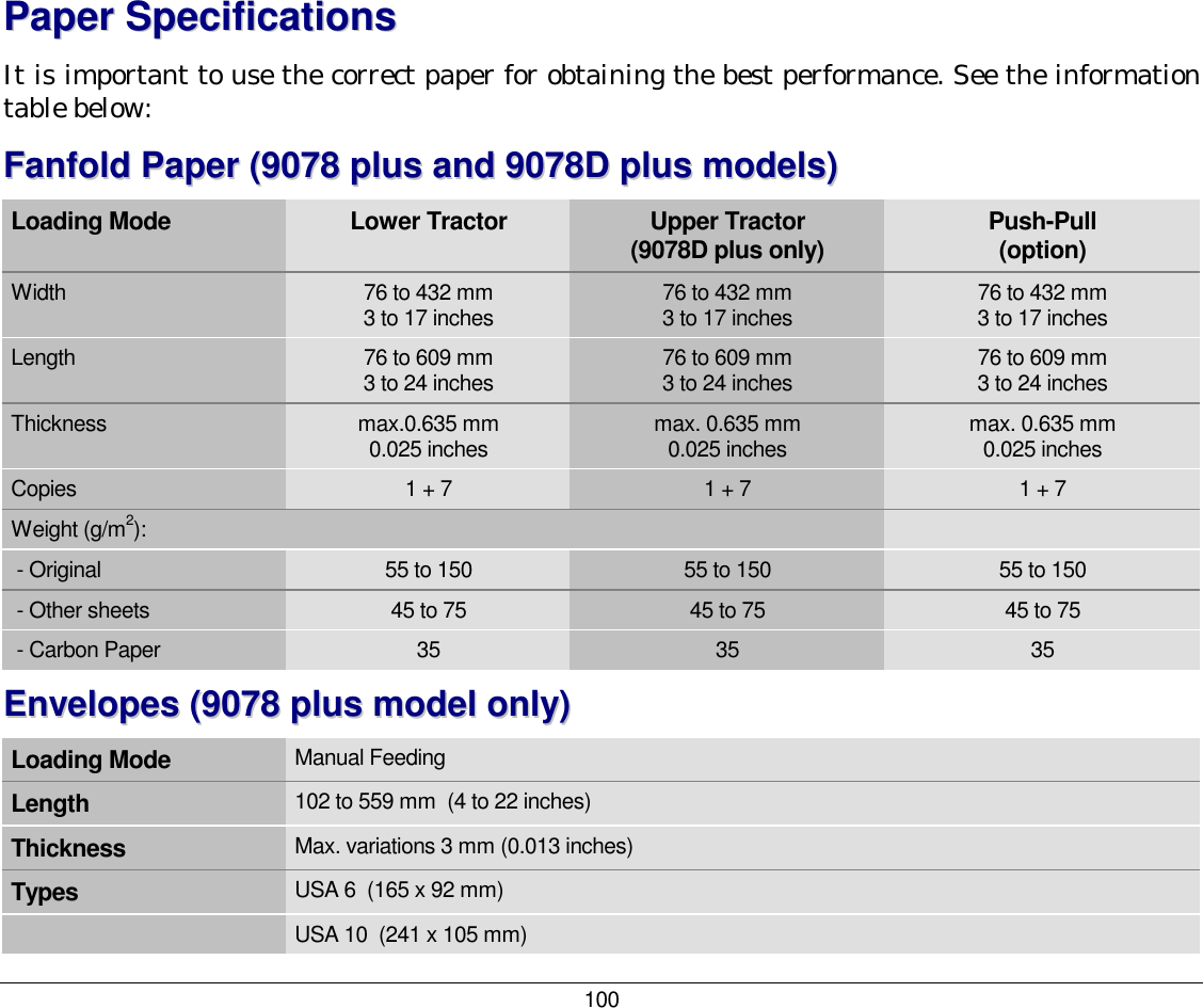 100 PPaappeerr  SSppeecciiffiiccaattiioonnss  It is important to use the correct paper for obtaining the best performance. See the information table below: FFaannffoolldd  PPaappeerr  ((99007788  pplluuss  aanndd  99007788DD  pplluuss  mmooddeellss))  Loading Mode Lower Tractor Upper Tractor (9078D plus only) Push-Pull  (option) Width  76 to 432 mm 3 to 17 inches  76 to 432 mm 3 to 17 inches  76 to 432 mm 3 to 17 inches Length  76 to 609 mm 3 to 24 inches  76 to 609 mm 3 to 24 inches  76 to 609 mm 3 to 24 inches Thickness  max.0.635 mm 0.025 inches  max. 0.635 mm  0.025 inches  max. 0.635 mm 0.025 inches Copies  1 + 7  1 + 7  1 + 7 Weight (g/m2):     - Original  55 to 150  55 to 150  55 to 150  - Other sheets  45 to 75  45 to 75  45 to 75  - Carbon Paper  35  35  35 EEnnvveellooppeess  ((99007788  pplluuss  mmooddeell  oonnllyy))  Loading Mode Manual Feeding Length 102 to 559 mm  (4 to 22 inches) Thickness Max. variations 3 mm (0.013 inches)  Types USA 6  (165 x 92 mm)  USA 10  (241 x 105 mm) 