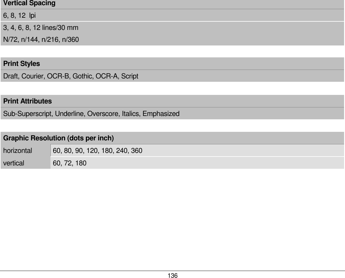 136  Vertical Spacing 6, 8, 12  lpi 3, 4, 6, 8, 12 lines/30 mm N/72, n/144, n/216, n/360  Print Styles Draft, Courier, OCR-B, Gothic, OCR-A, Script    Print Attributes Sub-Superscript, Underline, Overscore, Italics, Emphasized  Graphic Resolution (dots per inch) horizontal  60, 80, 90, 120, 180, 240, 360  vertical  60, 72, 180  