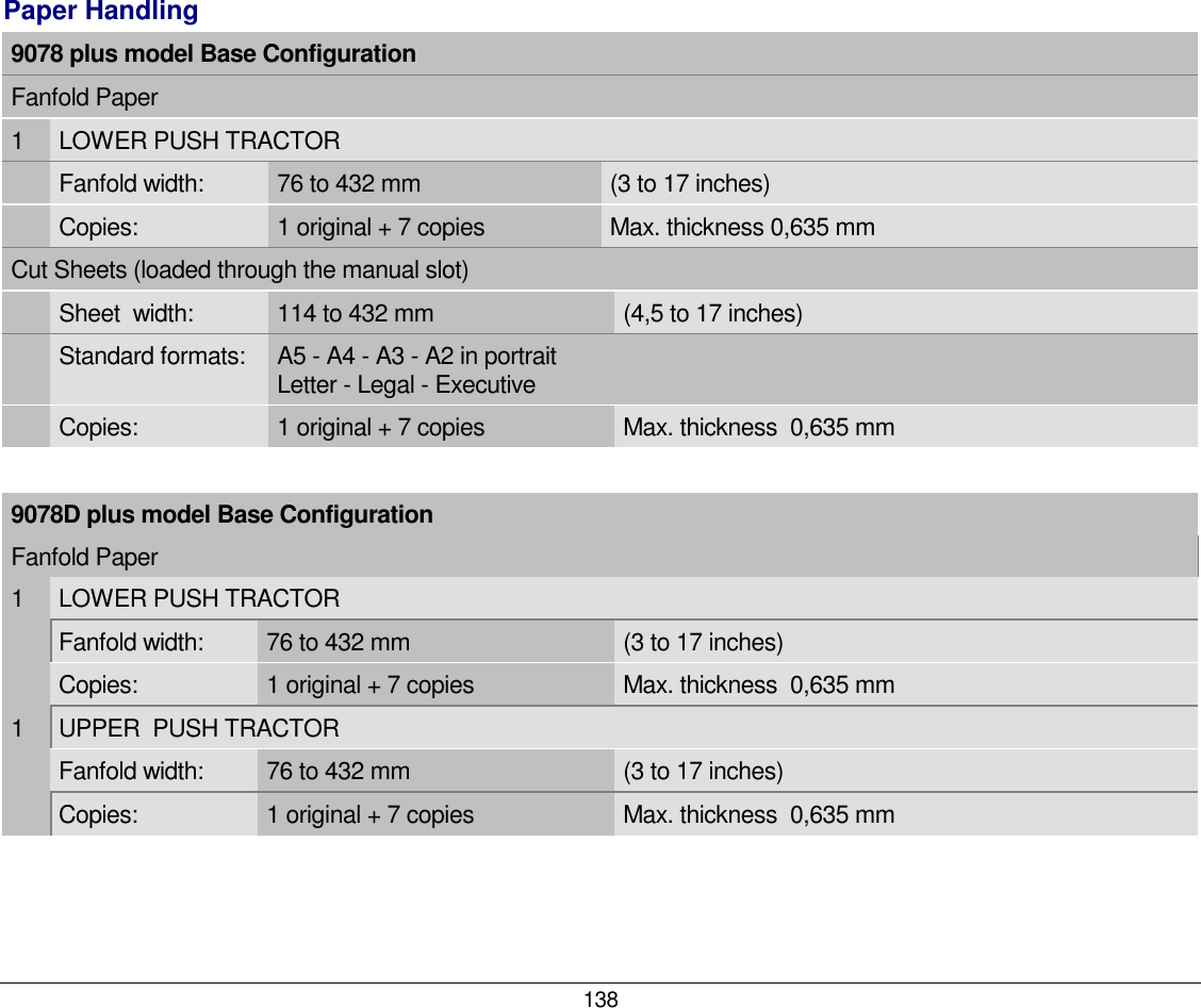 138 Paper Handling 9078 plus model Base Configuration  Fanfold Paper 1  LOWER PUSH TRACTOR   Fanfold width:  76 to 432 mm   (3 to 17 inches)  Copies:  1 original + 7 copies   Max. thickness 0,635 mm Cut Sheets (loaded through the manual slot)  Sheet  width:  114 to 432 mm  (4,5 to 17 inches)  Standard formats:  A5 - A4 - A3 - A2 in portrait Letter - Legal - Executive  Copies:  1 original + 7 copies  Max. thickness  0,635 mm  9078D plus model Base Configuration  Fanfold Paper 1  LOWER PUSH TRACTOR   Fanfold width:  76 to 432 mm  (3 to 17 inches)  Copies:  1 original + 7 copies  Max. thickness  0,635 mm 1  UPPER  PUSH TRACTOR   Fanfold width:  76 to 432 mm   (3 to 17 inches)  Copies:  1 original + 7 copies  Max. thickness  0,635 mm  