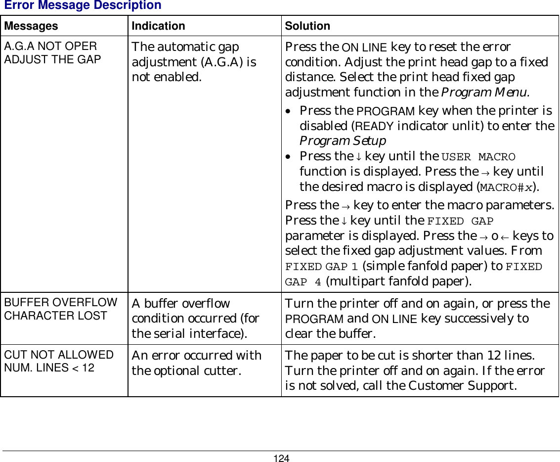 124 Error Message Description Messages Indication Solution A.G.A NOT OPER ADJUST THE GAP  The automatic gap adjustment (A.G.A) is not enabled. Press the ON LINE key to reset the error condition. Adjust the print head gap to a fixed distance. Select the print head fixed gap adjustment function in the Program Menu. •  Press the PROGRAM key when the printer is disabled (READY indicator unlit) to enter the Program Setup •  Press the ↓ key until the USER MACRO function is displayed. Press the → key until the desired macro is displayed (MACRO#x). Press the → key to enter the macro parameters. Press the ↓ key until the FIXED GAP parameter is displayed. Press the → o ← keys to select the fixed gap adjustment values. From FIXED GAP 1 (simple fanfold paper) to FIXED GAP 4 (multipart fanfold paper). BUFFER OVERFLOW CHARACTER LOST  A buffer overflow condition occurred (for the serial interface). Turn the printer off and on again, or press the PROGRAM and ON LINE key successively to clear the buffer. CUT NOT ALLOWED NUM. LINES &lt; 12  An error occurred with the optional cutter.  The paper to be cut is shorter than 12 lines. Turn the printer off and on again. If the error is not solved, call the Customer Support. 