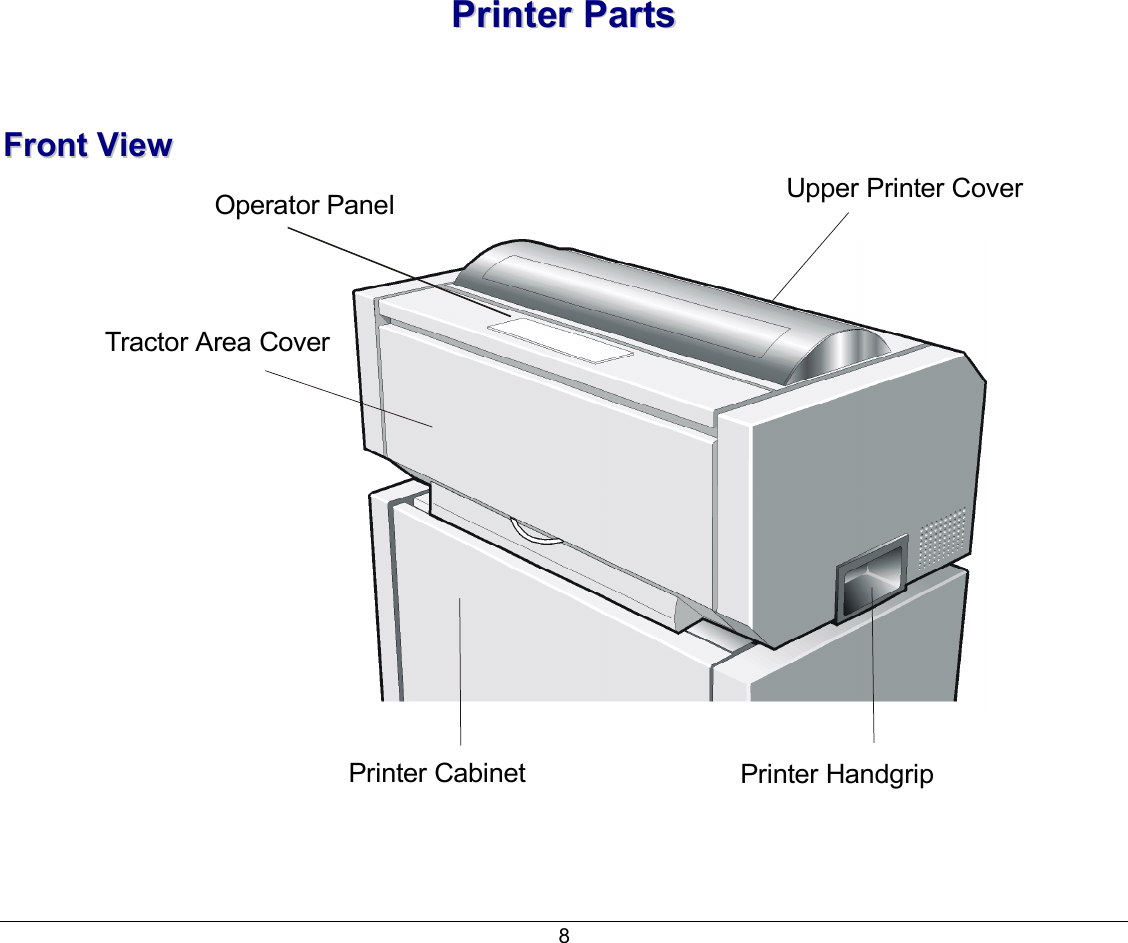 8 PPrriinntteerr  PPaarrttss    FFrroonntt  VViieeww  Operator PanelPrinter HandgripPrinter CabinetUpper Printer CoverTractor Area Cover   