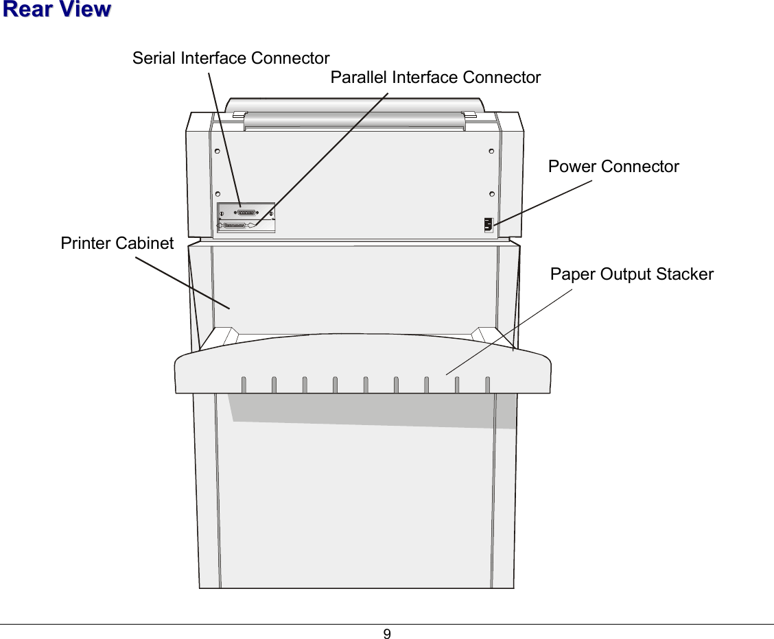 9 RReeaarr  VViieeww    Serial Interface ConnectorPower ConnectorPrinter CabinetPaper Output Stacker Parallel Interface Connector 