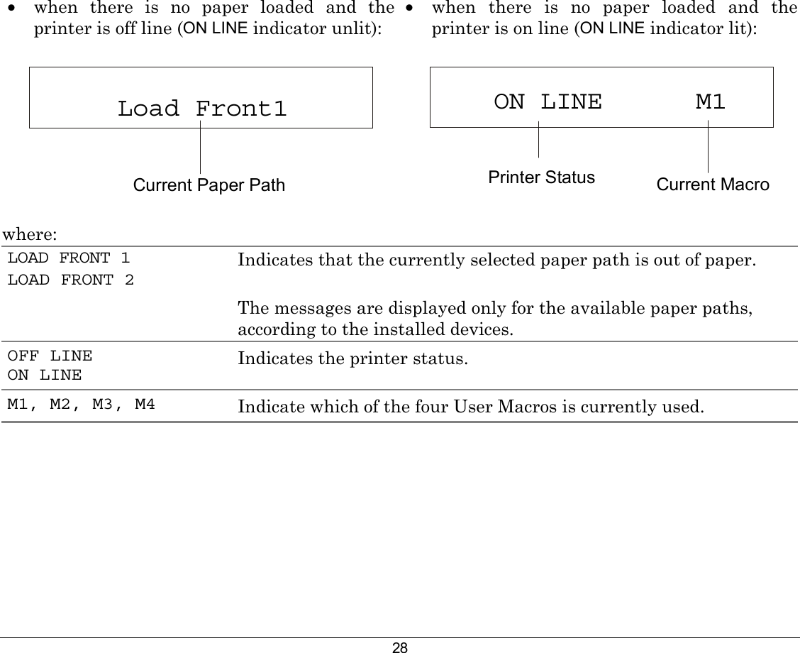 28 •  when there is no paper loaded and the printer is off line (ON LINE indicator unlit): •  when there is no paper loaded and the printer is on line (ON LINE indicator lit): Load Front1Current Paper Path  ON LINE      M1  Current MacroPrinter Status   where: LOAD FRONT 1 LOAD FRONT 2 Indicates that the currently selected paper path is out of paper.  The messages are displayed only for the available paper paths, according to the installed devices. OFF LINE  ON LINE    Indicates the printer status. M1, M2, M3, M4  Indicate which of the four User Macros is currently used.  