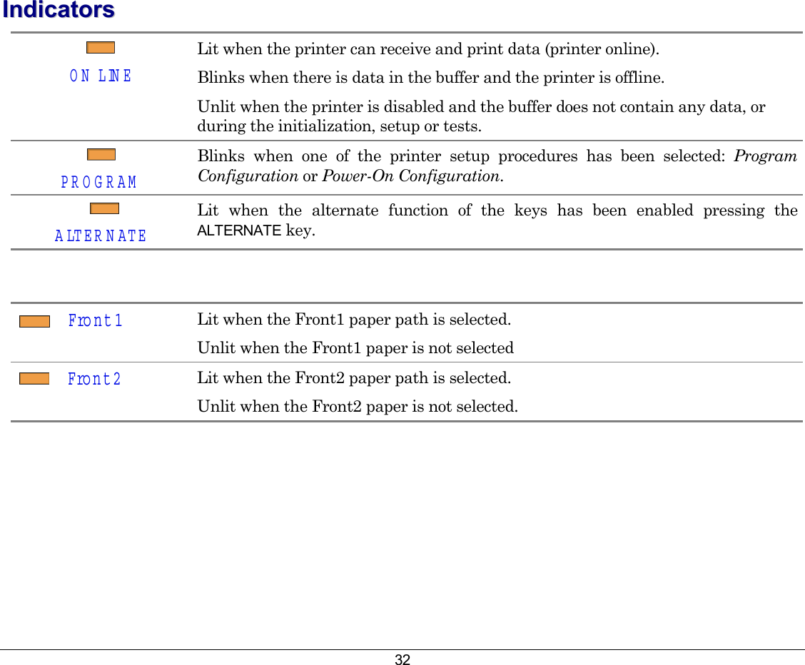 32 IInnddiiccaattoorrss  Lit when the printer can receive and print data (printer online).  Blinks when there is data in the buffer and the printer is offline. ON LINE Unlit when the printer is disabled and the buffer does not contain any data, or during the initialization, setup or tests. PROGRAM Blinks when one of the printer setup procedures has been selected: Program Configuration or Power-On Configuration. ALTER N ATE Lit when the alternate function of the keys has been enabled pressing the ALTERNATE key.   Lit when the Front1 paper path is selected. Front 1 Unlit when the Front1 paper is not selected Lit when the Front2 paper path is selected. Front 2 Unlit when the Front2 paper is not selected.    