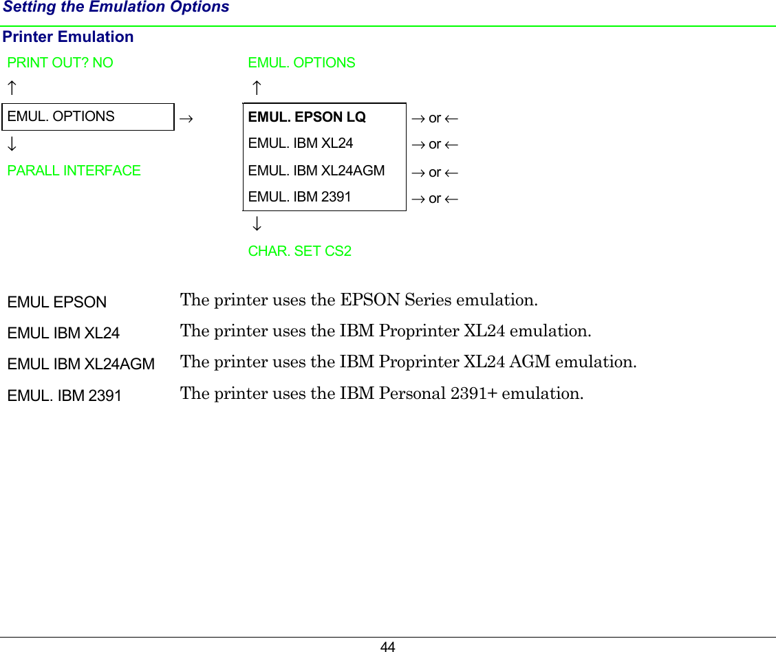 44 Setting the Emulation Options Printer Emulation  PRINT OUT? NO     EMUL. OPTIONS   ↑     ↑   EMUL. OPTIONS  → EMUL. EPSON LQ → or ← ↓  EMUL. IBM XL24  → or ← PARALL INTERFACE   EMUL. IBM XL24AGM  → or ←      EMUL. IBM 2391  → or ←      ↓        CHAR. SET CS2     EMUL EPSON  The printer uses the EPSON Series emulation. EMUL IBM XL24  The printer uses the IBM Proprinter XL24 emulation. EMUL IBM XL24AGM  The printer uses the IBM Proprinter XL24 AGM emulation. EMUL. IBM 2391  The printer uses the IBM Personal 2391+ emulation.  