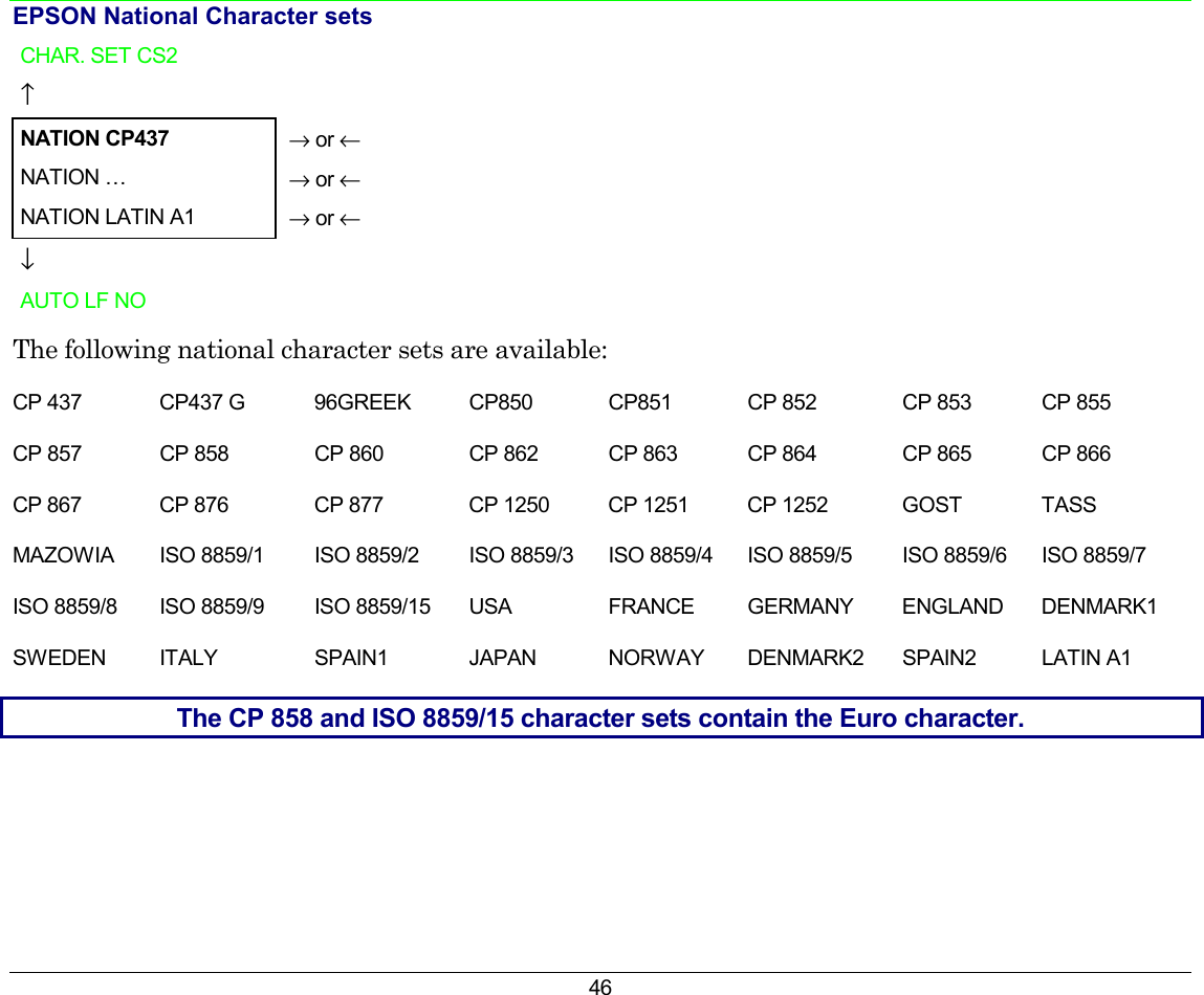 46 EPSON National Character sets  CHAR. SET CS2    ↑     NATION CP437  → or ← NATION …   → or ← NATION LATIN A1   → or ← ↓   AUTO LF NO    The following national character sets are available: CP 437 CP437 G  96GREEK  CP850  CP851  CP 852  CP 853  CP 855 CP 857  CP 858  CP 860  CP 862  CP 863  CP 864  CP 865  CP 866 CP 867  CP 876  CP 877  CP 1250  CP 1251  CP 1252  GOST  TASS MAZOWIA  ISO 8859/1  ISO 8859/2  ISO 8859/3  ISO 8859/4  ISO 8859/5  ISO 8859/6  ISO 8859/7 ISO 8859/8  ISO 8859/9  ISO 8859/15  USA  FRANCE  GERMANY  ENGLAND  DENMARK1 SWEDEN ITALY  SPAIN1  JAPAN  NORWAY DENMARK2 SPAIN2  LATIN A1 The CP 858 and ISO 8859/15 character sets contain the Euro character. 