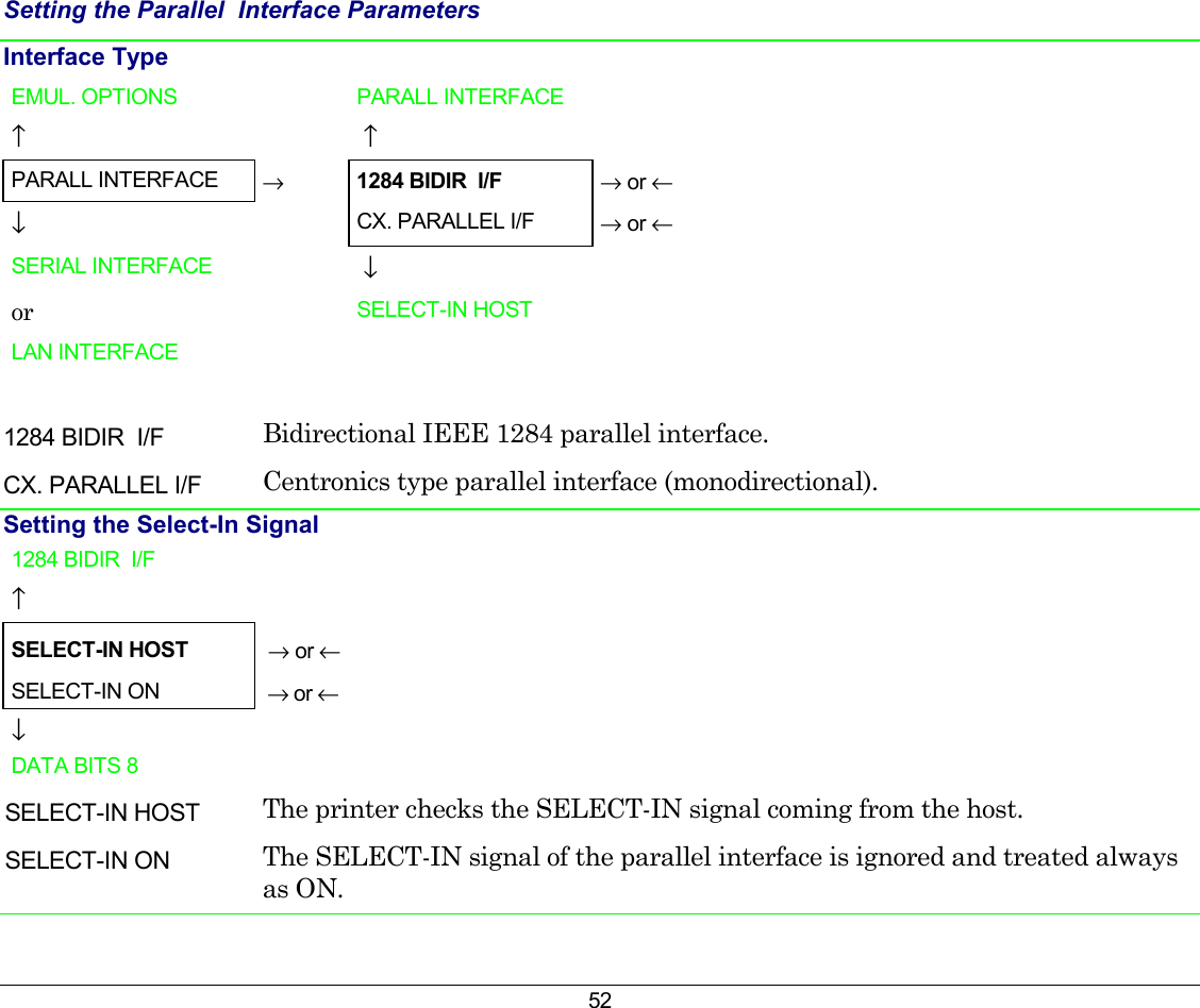 52 Setting the Parallel  Interface Parameters Interface Type EMUL. OPTIONS     PARALL INTERFACE   ↑     ↑   PARALL INTERFACE  → 1284 BIDIR  I/F → or ← ↓    CX. PARALLEL I/F  → or ← SERIAL INTERFACE      ↓   or     SELECT-IN HOST    LAN INTERFACE           1284 BIDIR  I/F  Bidirectional IEEE 1284 parallel interface. CX. PARALLEL I/F  Centronics type parallel interface (monodirectional). Setting the Select-In Signal 1284 BIDIR  I/F    ↑   SELECT-IN HOST  → or ← SELECT-IN ON   → or ← ↓   DATA BITS 8    SELECT-IN HOST  The printer checks the SELECT-IN signal coming from the host. SELECT-IN ON  The SELECT-IN signal of the parallel interface is ignored and treated always as ON.  