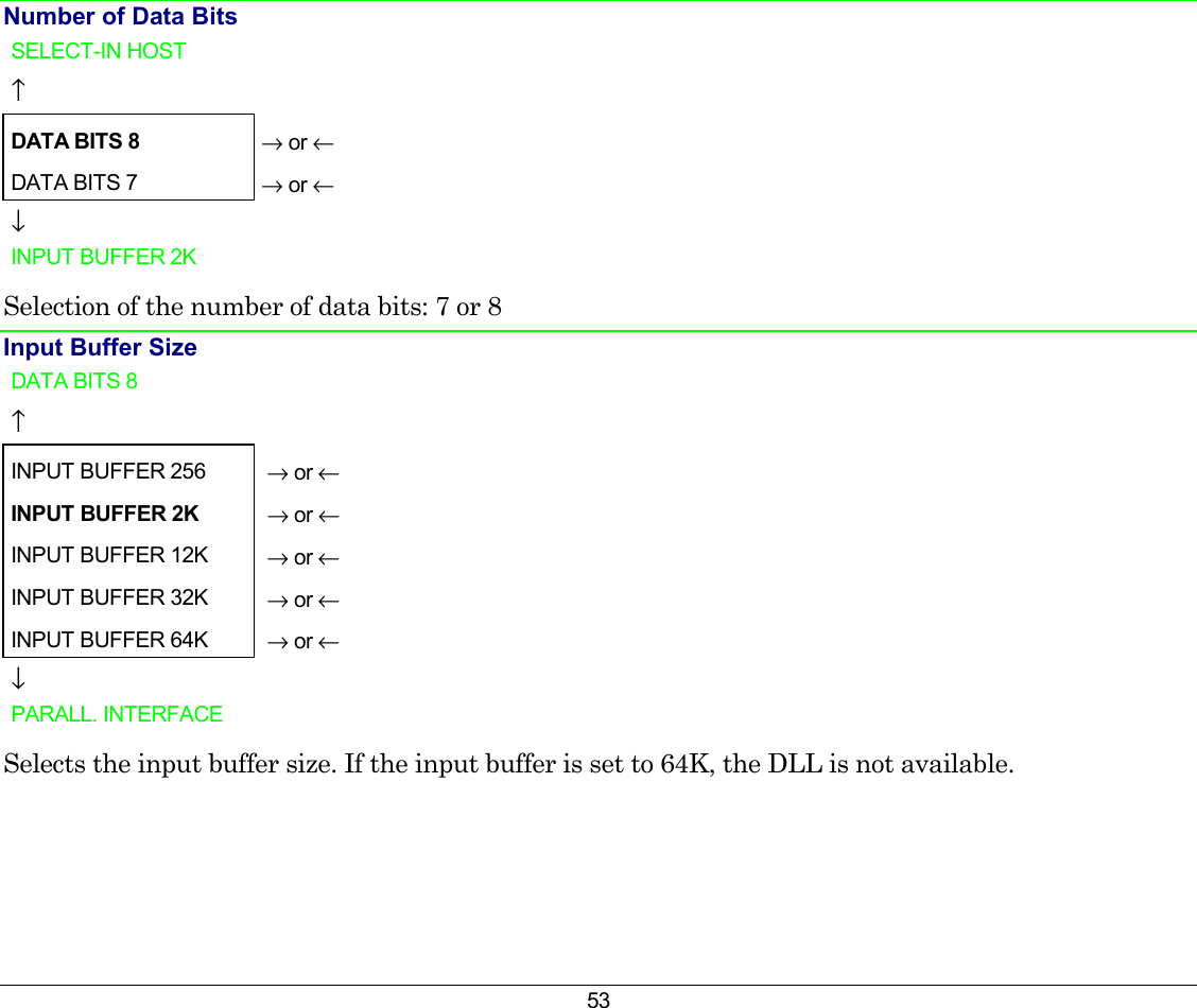 53 Number of Data Bits SELECT-IN HOST    ↑   DATA BITS 8 → or ← DATA BITS 7  → or ← ↓   INPUT BUFFER 2K    Selection of the number of data bits: 7 or 8 Input Buffer Size DATA BITS 8    ↑     INPUT BUFFER 256   → or ← INPUT BUFFER 2K  → or ← INPUT BUFFER 12K   → or ← INPUT BUFFER 32K   → or ← INPUT BUFFER 64K   → or ← ↓   PARALL. INTERFACE    Selects the input buffer size. If the input buffer is set to 64K, the DLL is not available.    