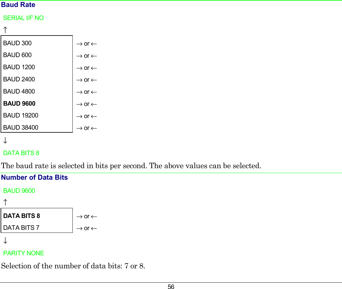 56 Baud Rate SERIAL I/F NO    ↑   BAUD 300   → or ← BAUD 600   → or ← BAUD 1200   → or ← BAUD 2400   → or ← BAUD 4800   → or ← BAUD 9600  → or ← BAUD 19200   → or ← BAUD 38400   → or ← ↓   DATA BITS 8    The baud rate is selected in bits per second. The above values can be selected. Number of Data Bits  BAUD 9600    ↑   DATA BITS 8  → or ← DATA BITS 7   → or ← ↓   PARITY NONE    Selection of the number of data bits: 7 or 8. 