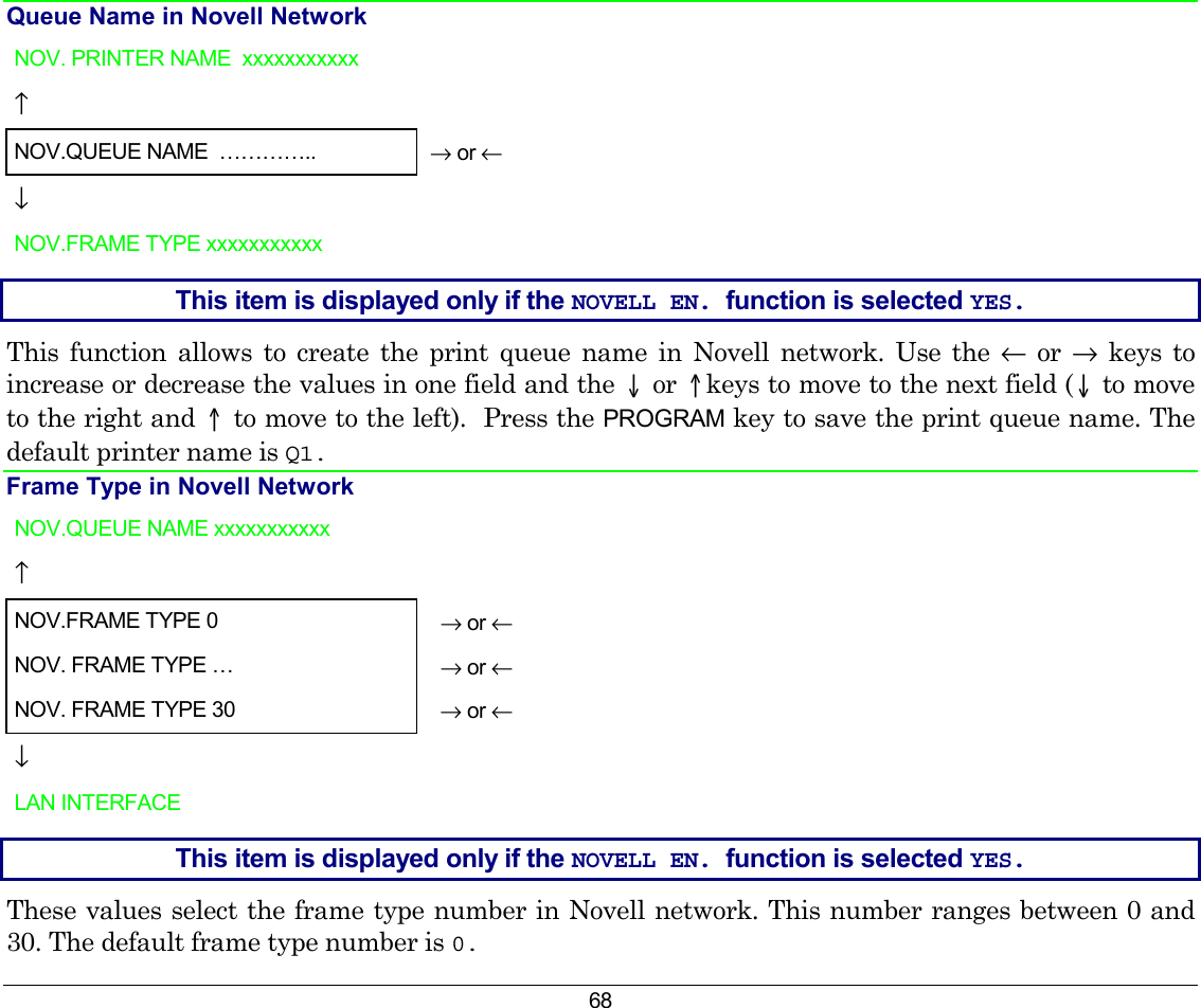 68 Queue Name in Novell Network NOV. PRINTER NAME  xxxxxxxxxxx   ↑     NOV.QUEUE NAME  …………..  → or ← ↓   NOV.FRAME TYPE xxxxxxxxxxx    This item is displayed only if the NOVELL EN. function is selected YES. This function allows to create the print queue name in Novell network. Use the ← or → keys to increase or decrease the values in one field and the ↓ or ↑keys to move to the next field (↓ to move to the right and ↑ to move to the left).  Press the PROGRAM key to save the print queue name. The default printer name is Q1. Frame Type in Novell Network NOV.QUEUE NAME xxxxxxxxxxx   ↑    NOV.FRAME TYPE 0 → or ← NOV. FRAME TYPE … → or ← NOV. FRAME TYPE 30 → or ← ↓   LAN INTERFACE     This item is displayed only if the NOVELL EN. function is selected YES. These values select the frame type number in Novell network. This number ranges between 0 and 30. The default frame type number is 0. 